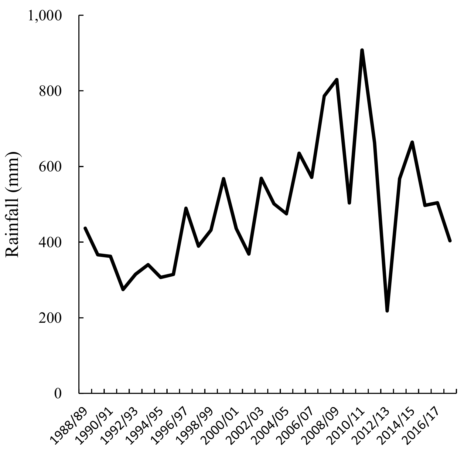 Agronomy 11 01767 g001