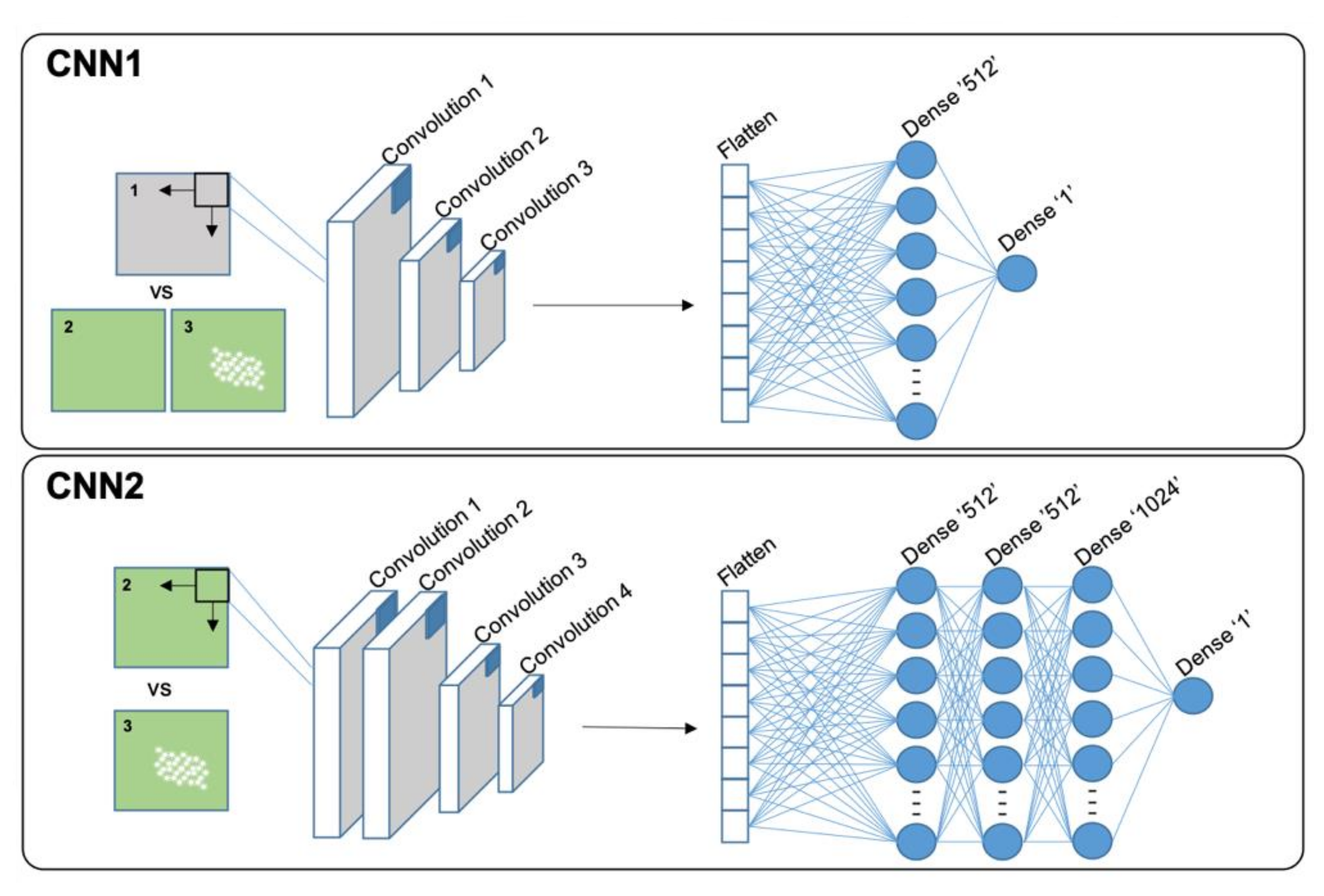 Agronomy 11 01768 g003 550