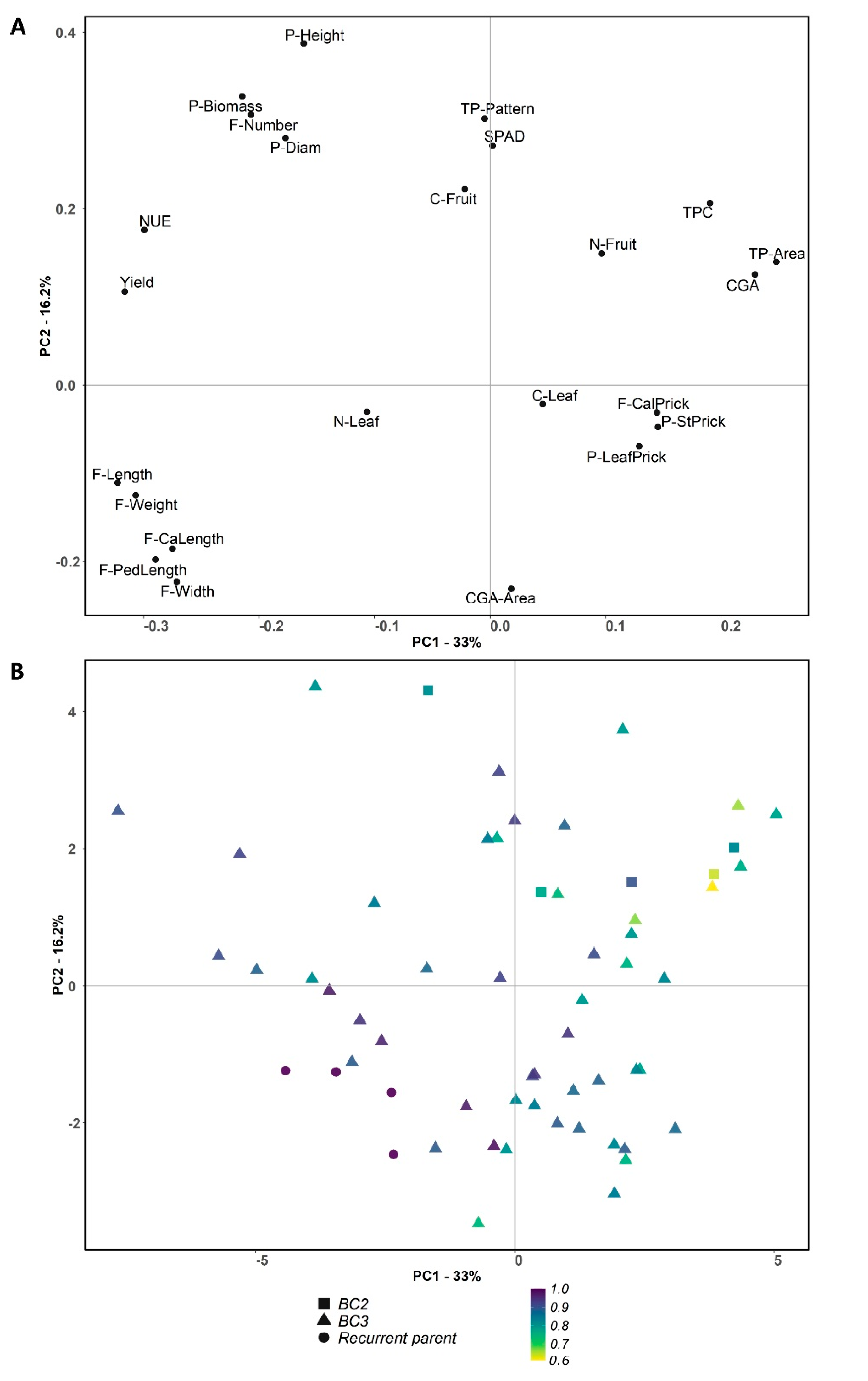 Agronomy 11 01770 g003 550
