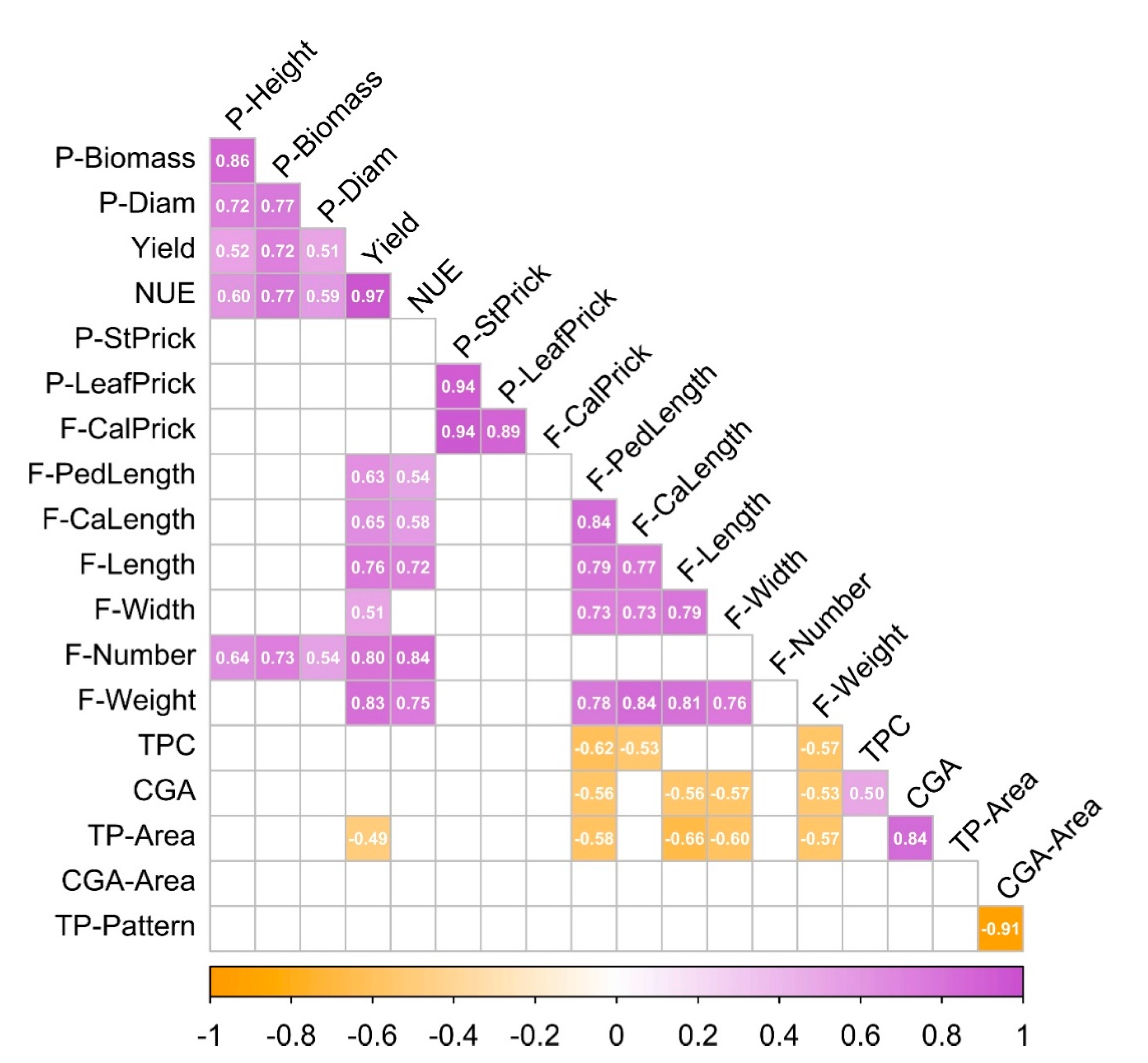 Agronomy 11 01770 g004 550