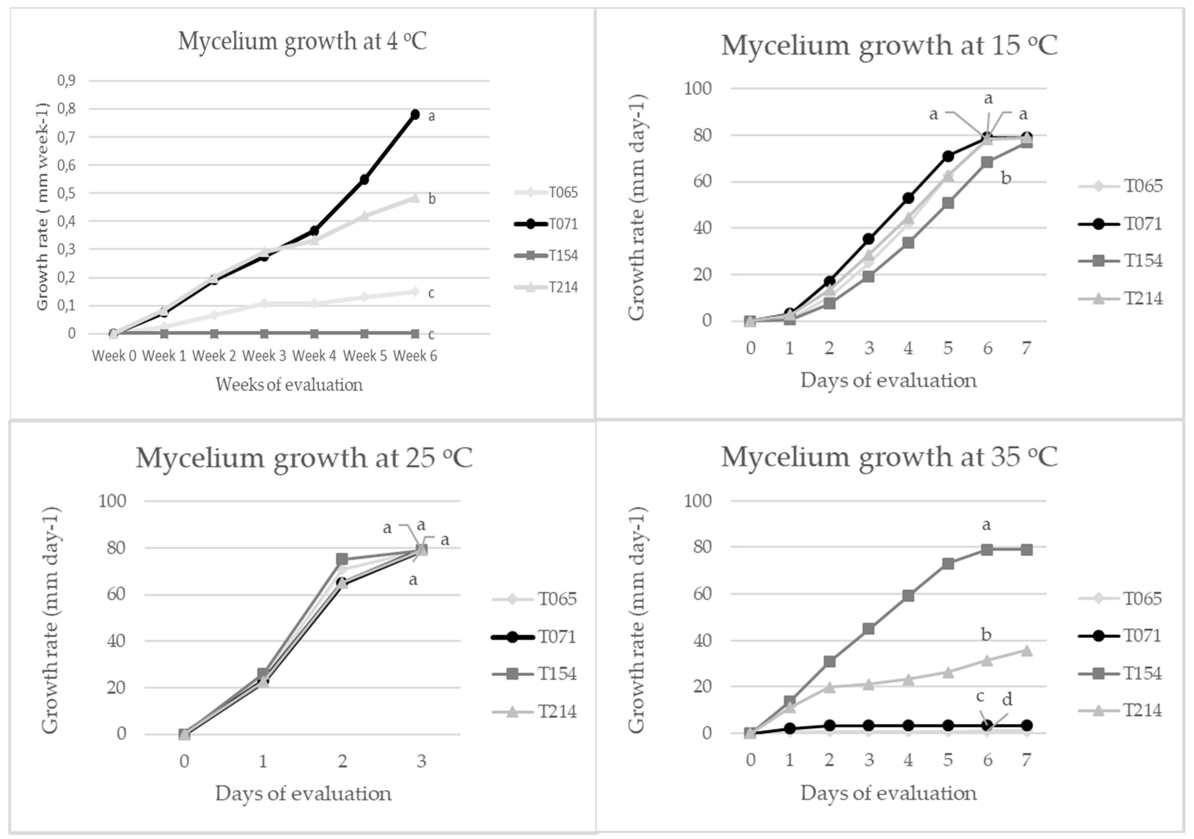 Agronomy 11 01771 g002