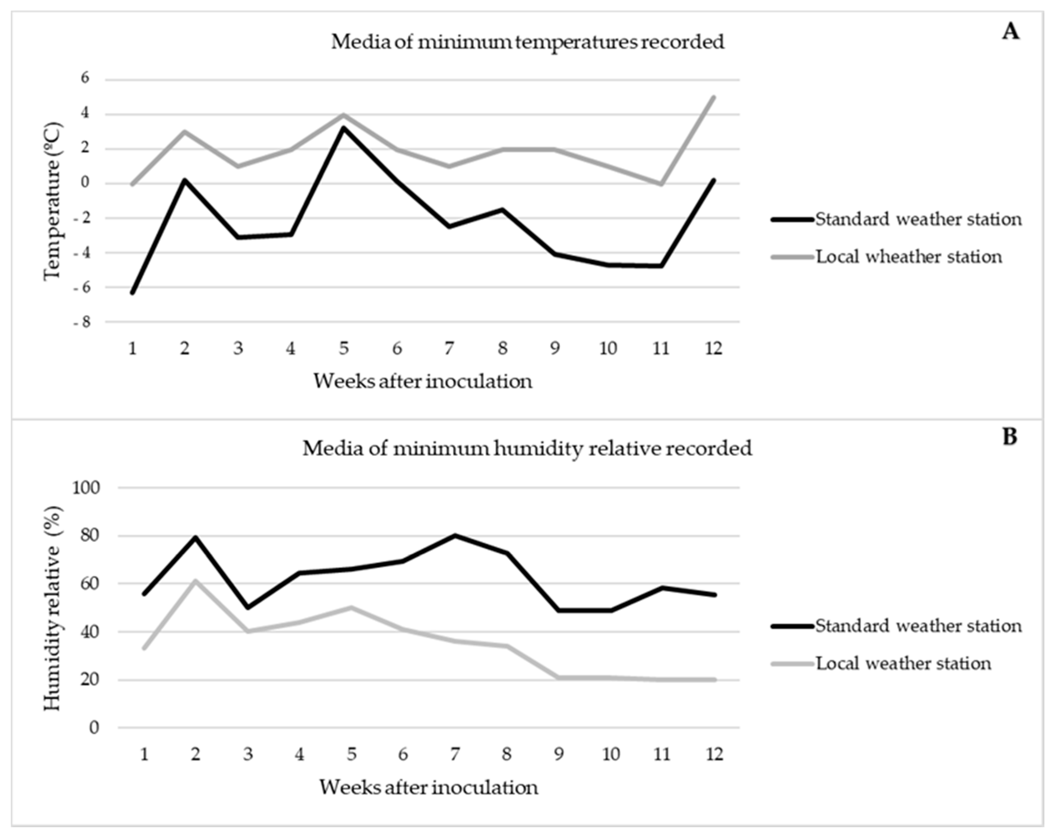 Agronomy 11 01771 g006