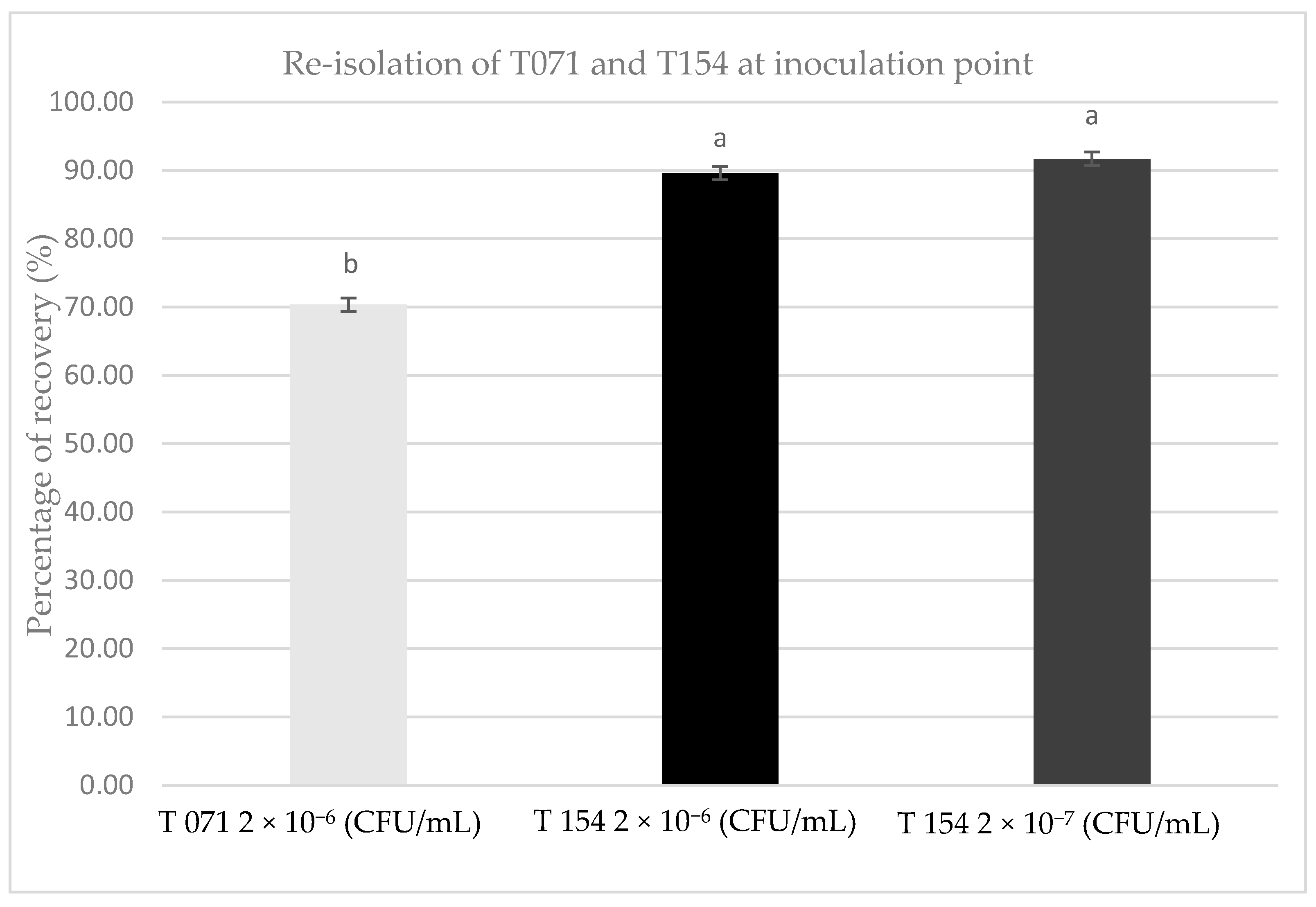 Agronomy 11 01771 g007