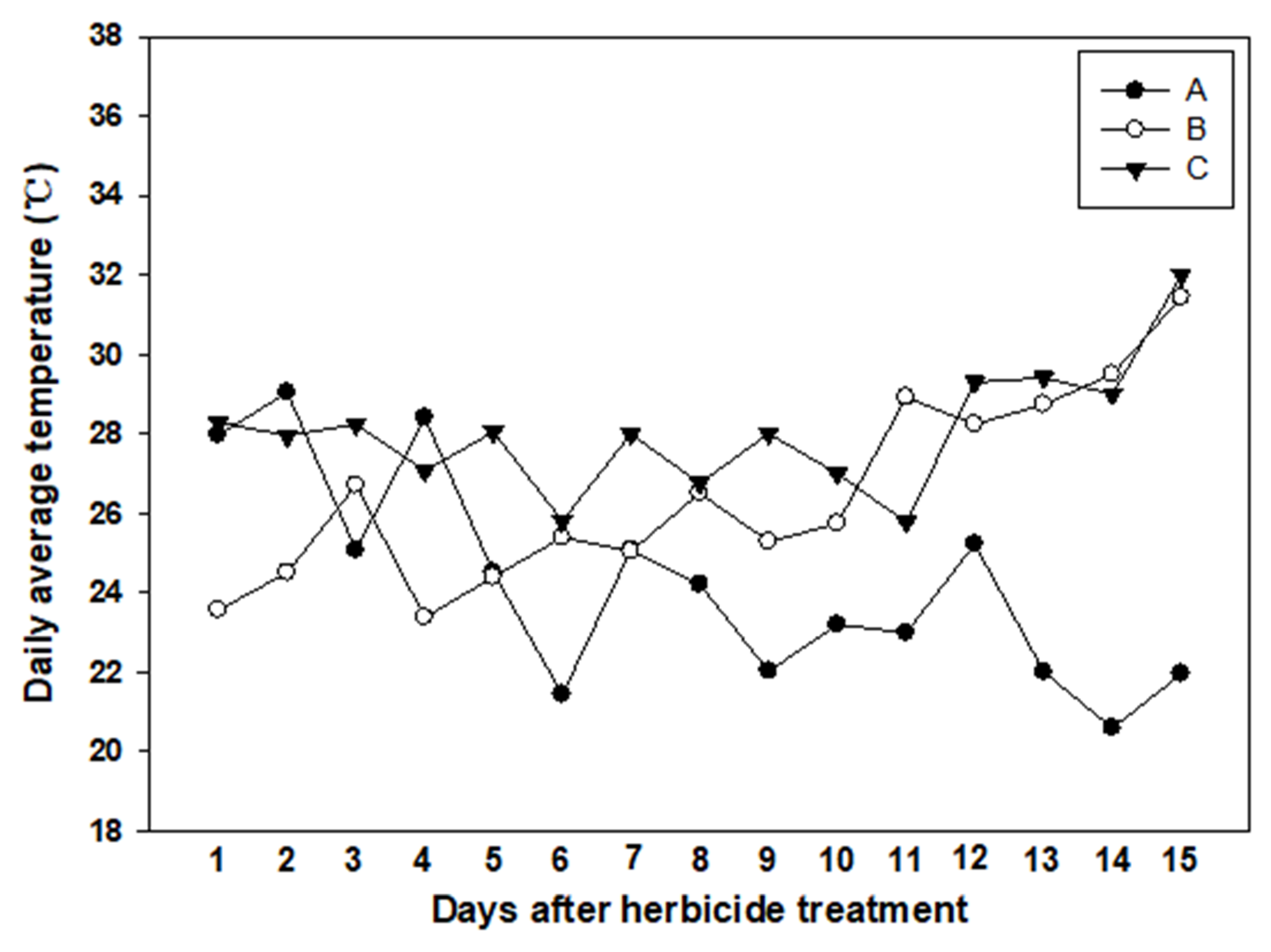 Agronomy 11 01773 g001