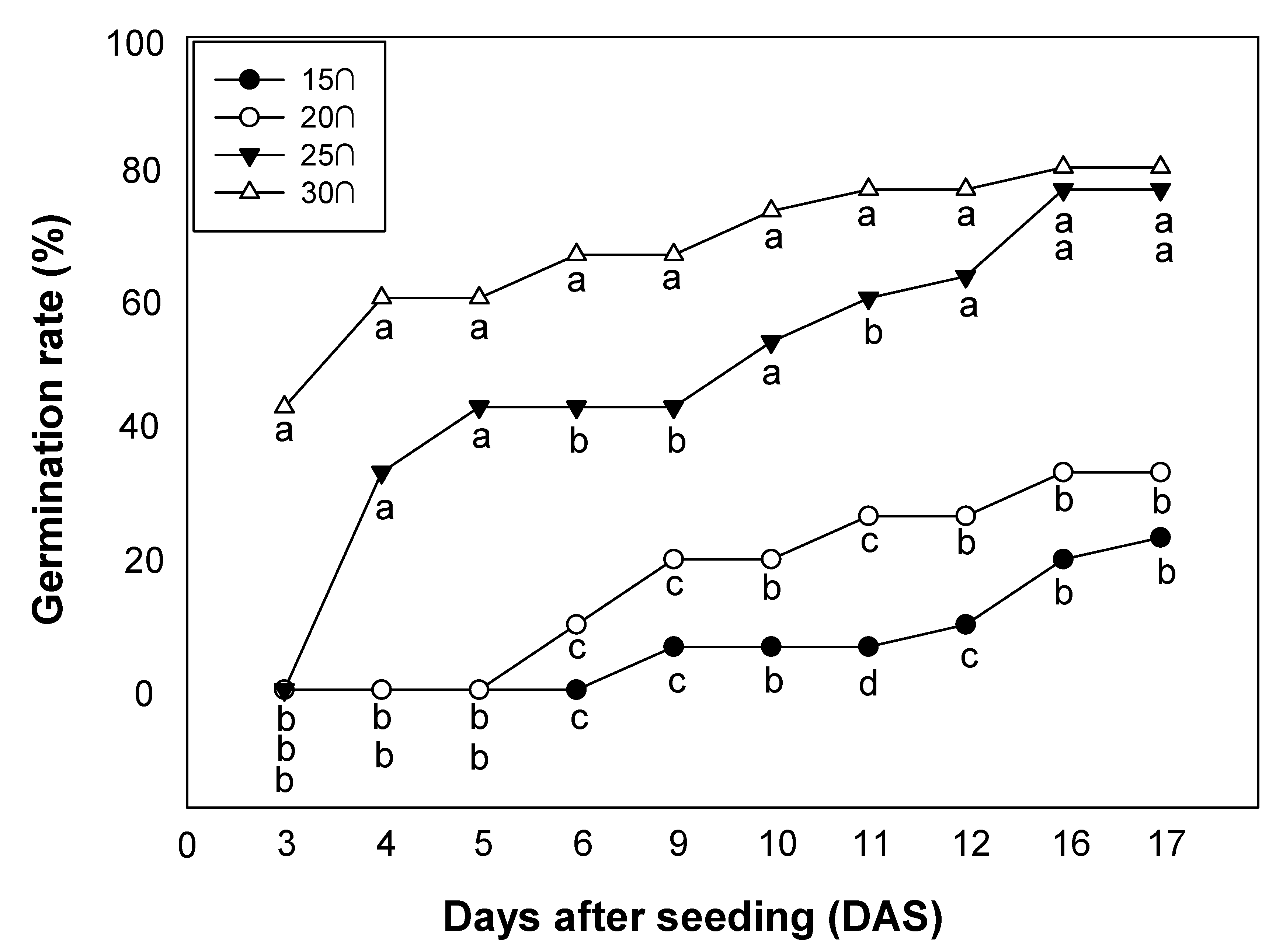 Agronomy 11 01773 g002