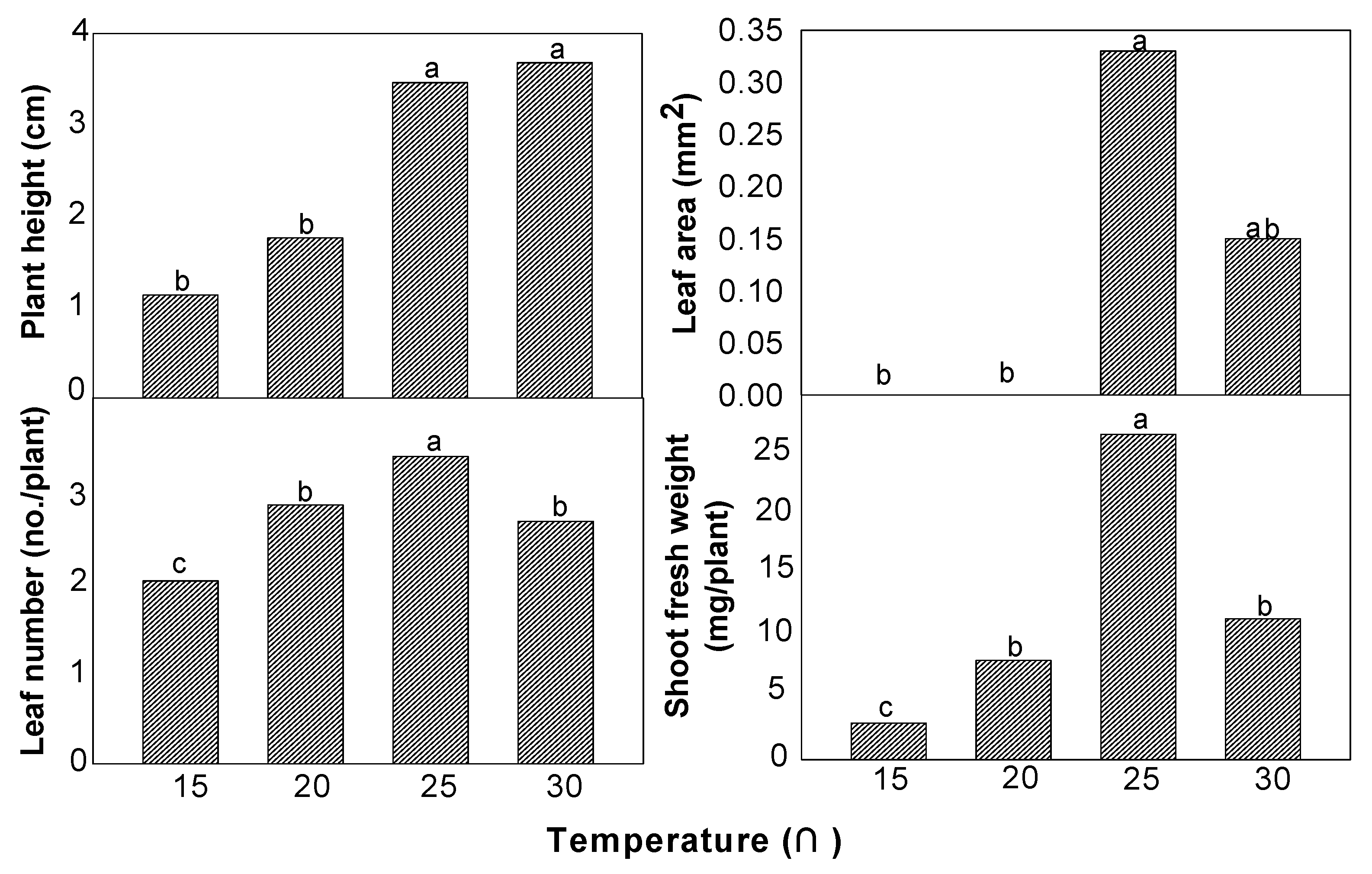 Agronomy 11 01773 g003