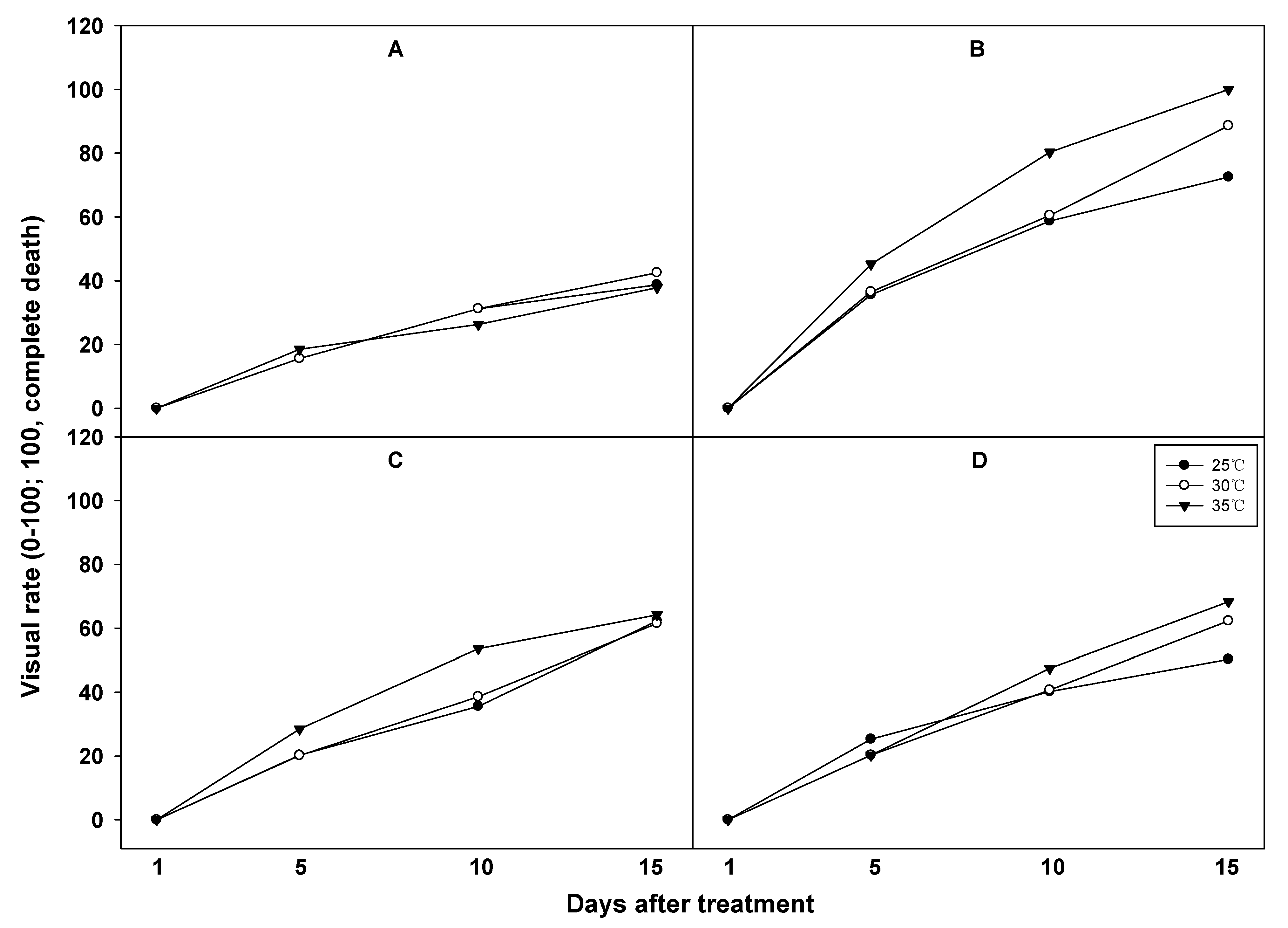 Agronomy 11 01773 g006