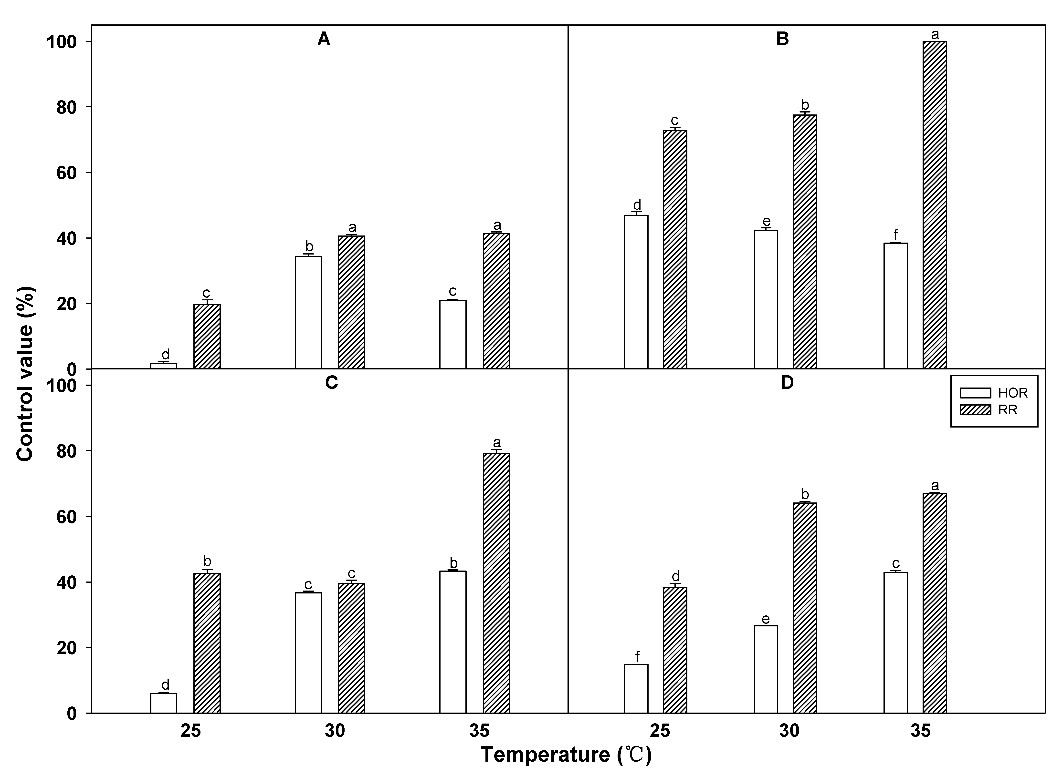 Agronomy 11 01773 g007