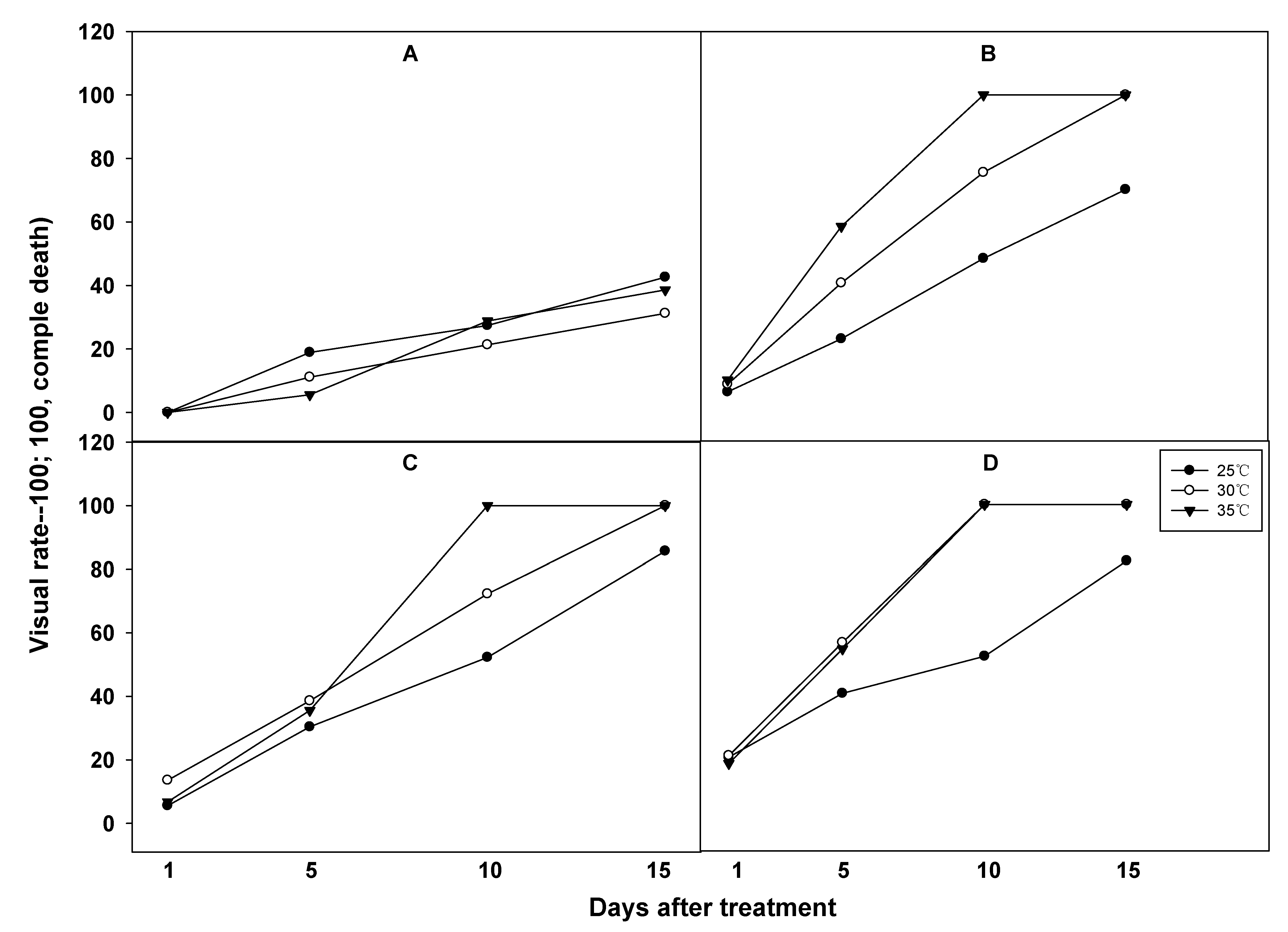Agronomy 11 01773 g008