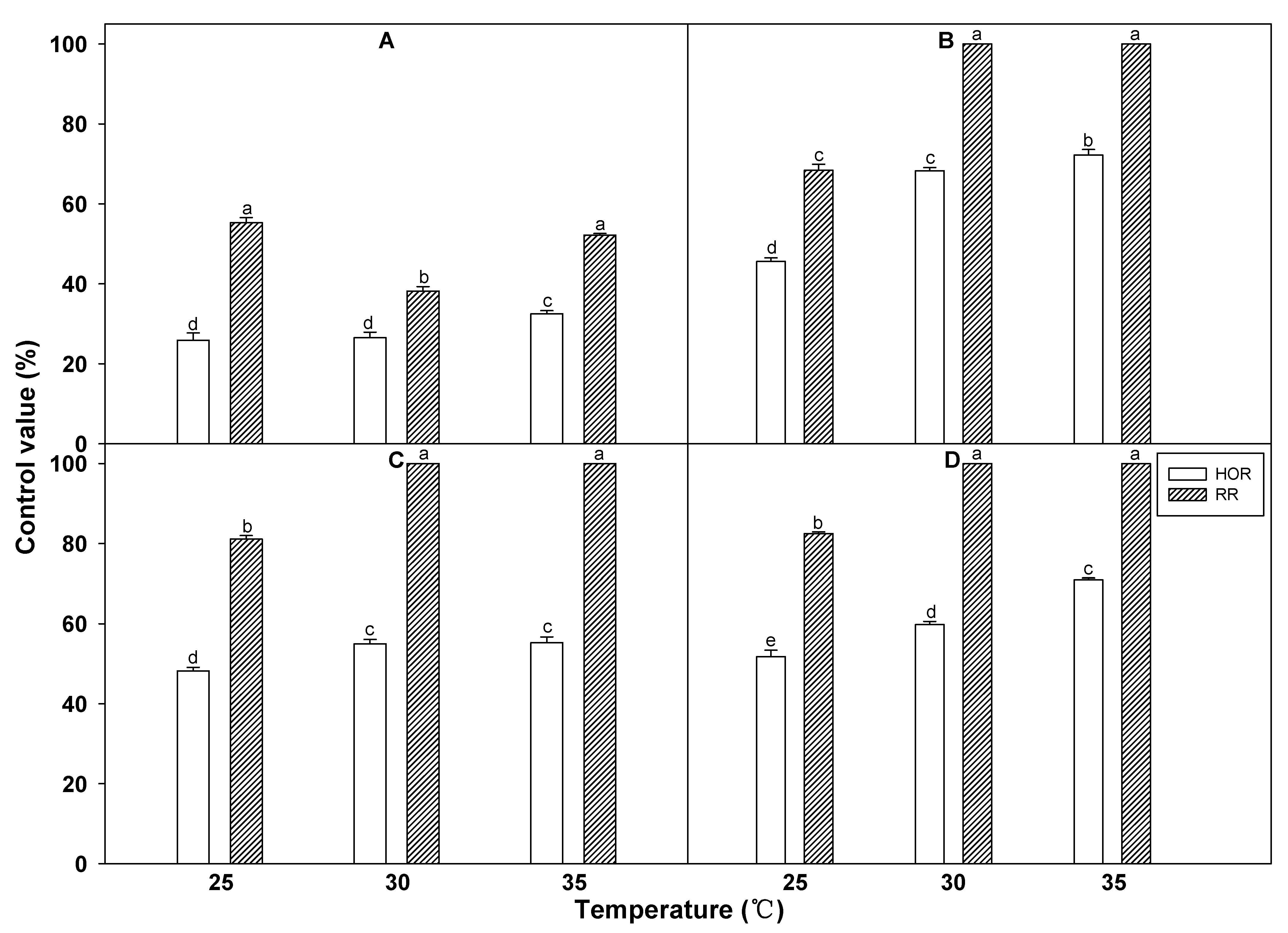 Agronomy 11 01773 g009