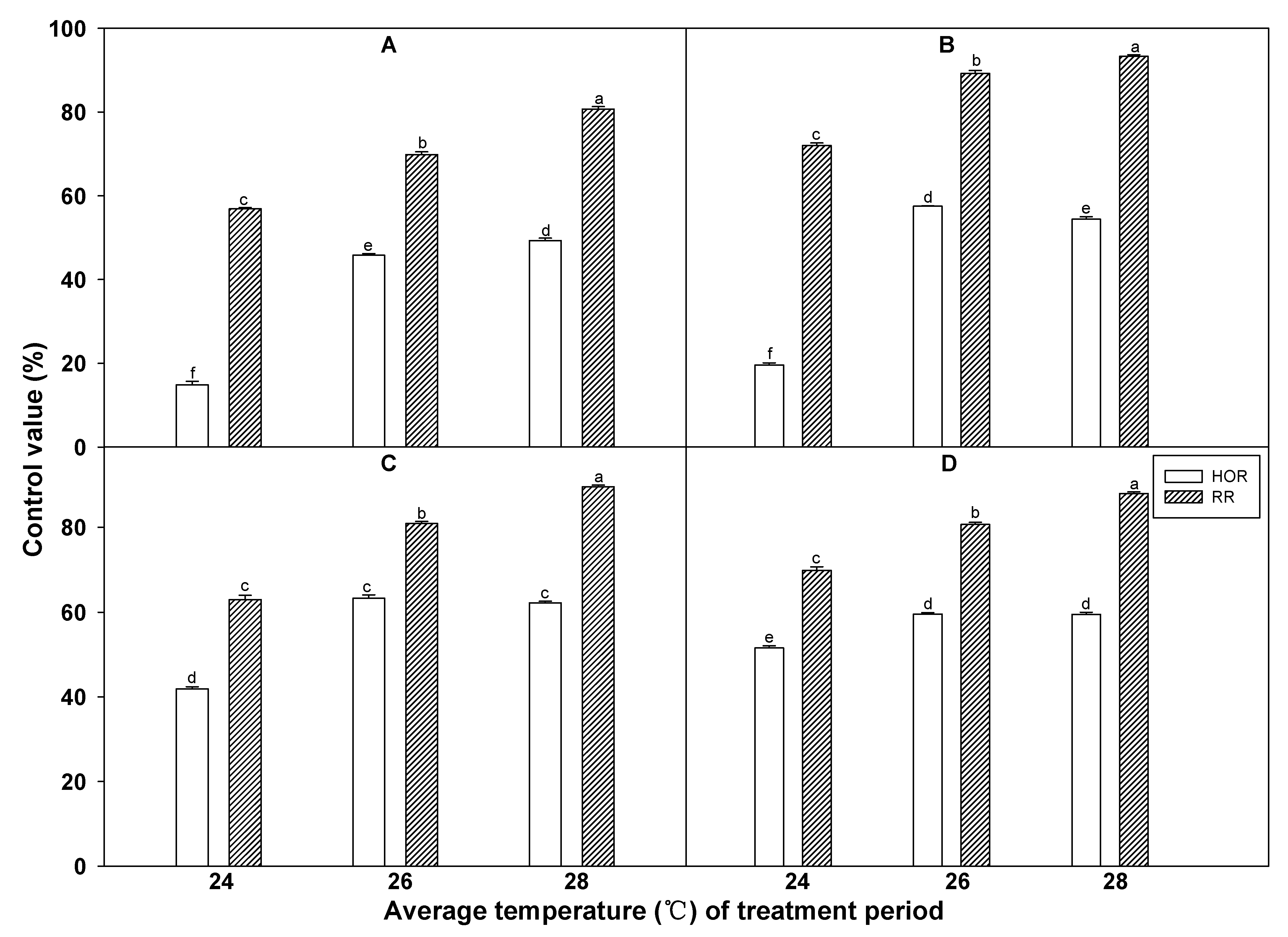Agronomy 11 01773 g011