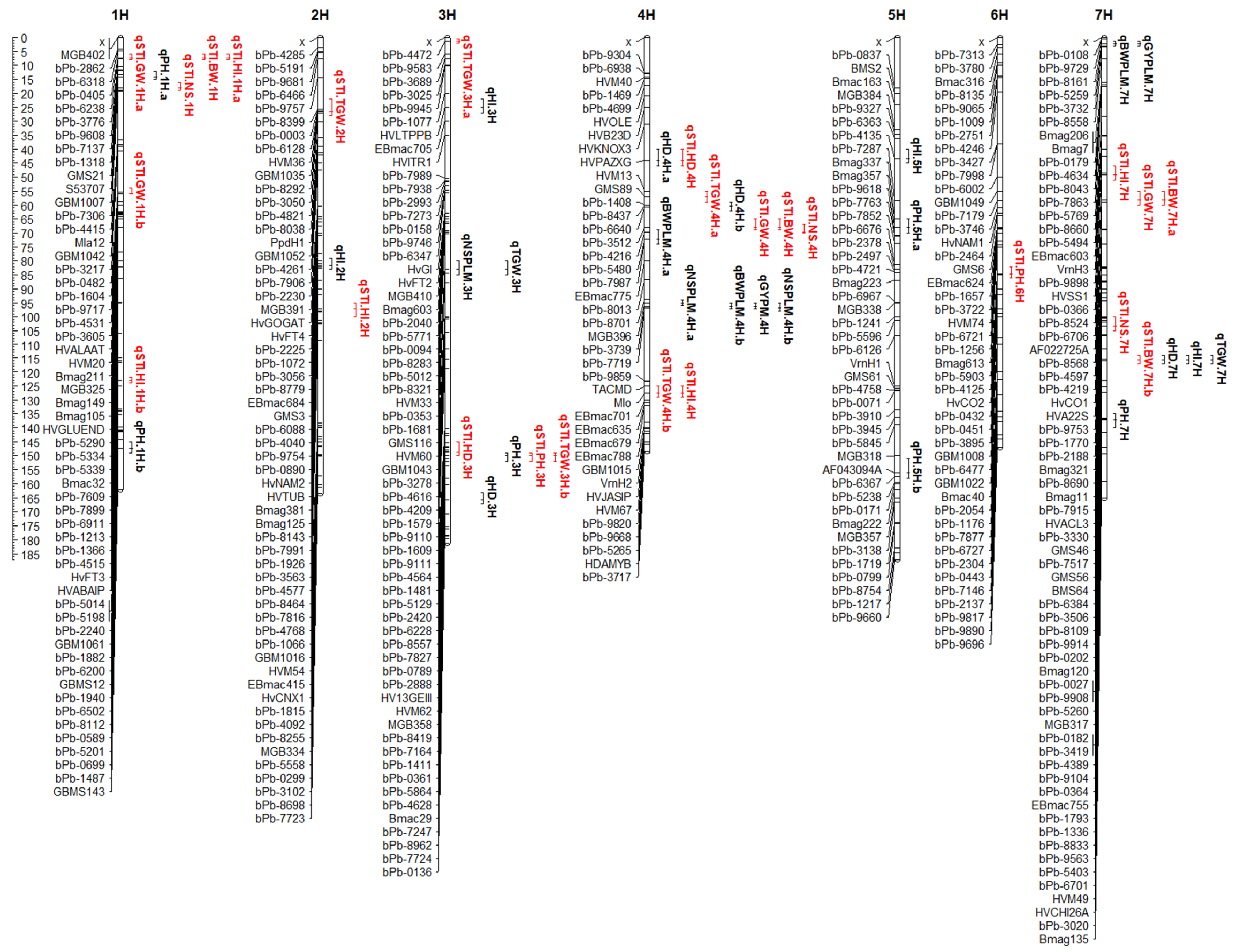 Agronomy 11 01774 g001 Agronomy 11 01774 g001