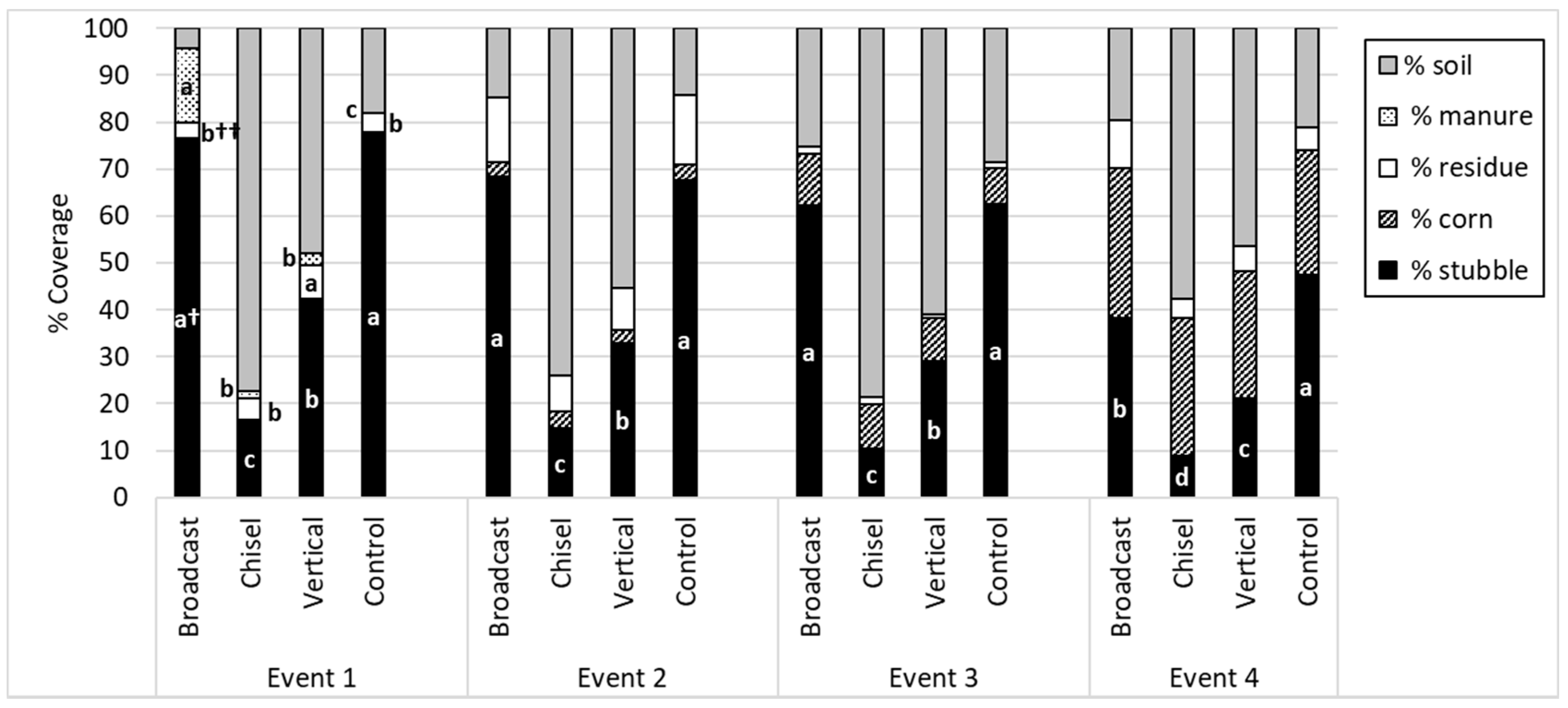 Agronomy 11 01775 g002 Agronomy 11 01775 g002