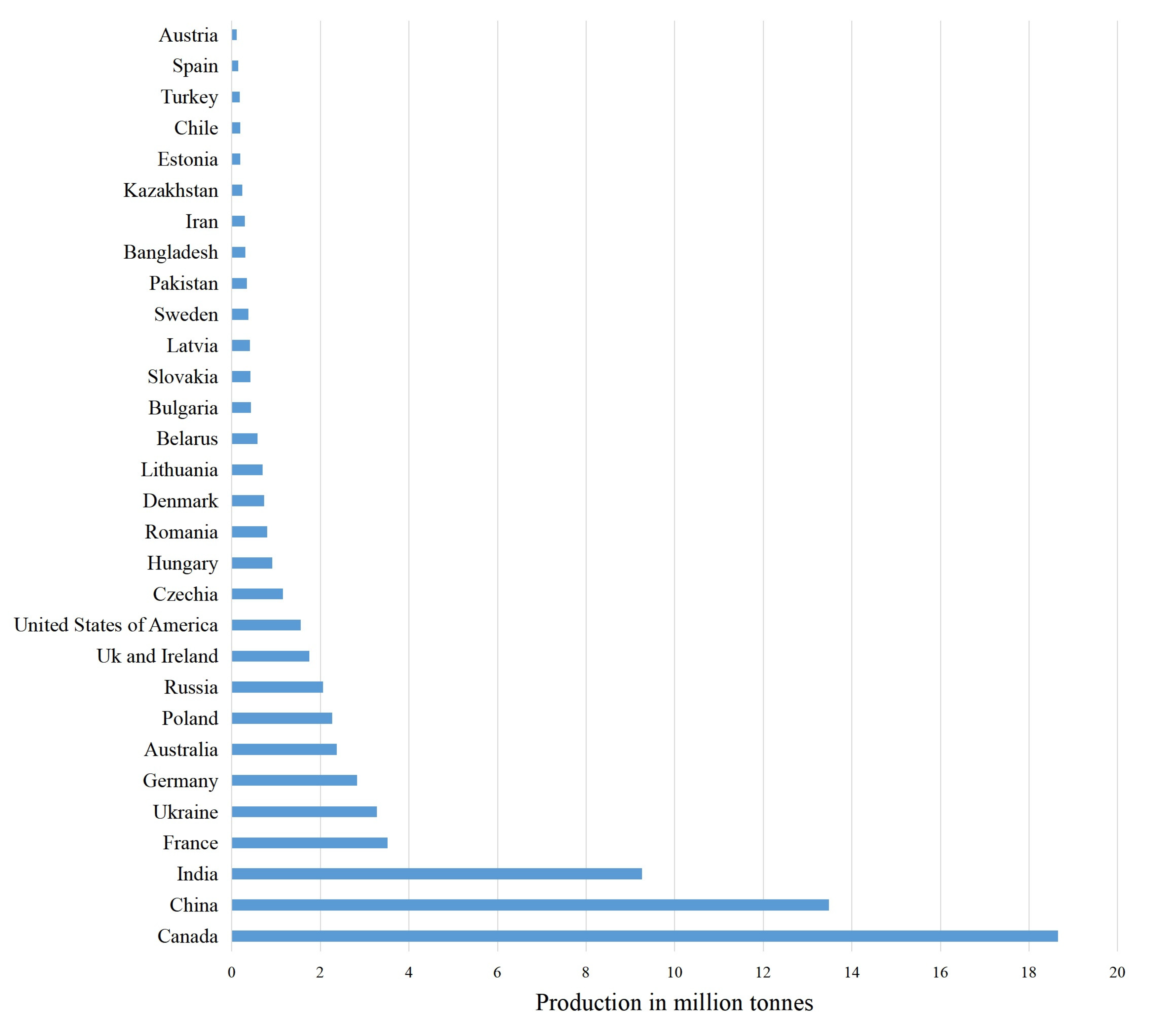 Agronomy 11 01776 g001 Agronomy 11 01776 g001