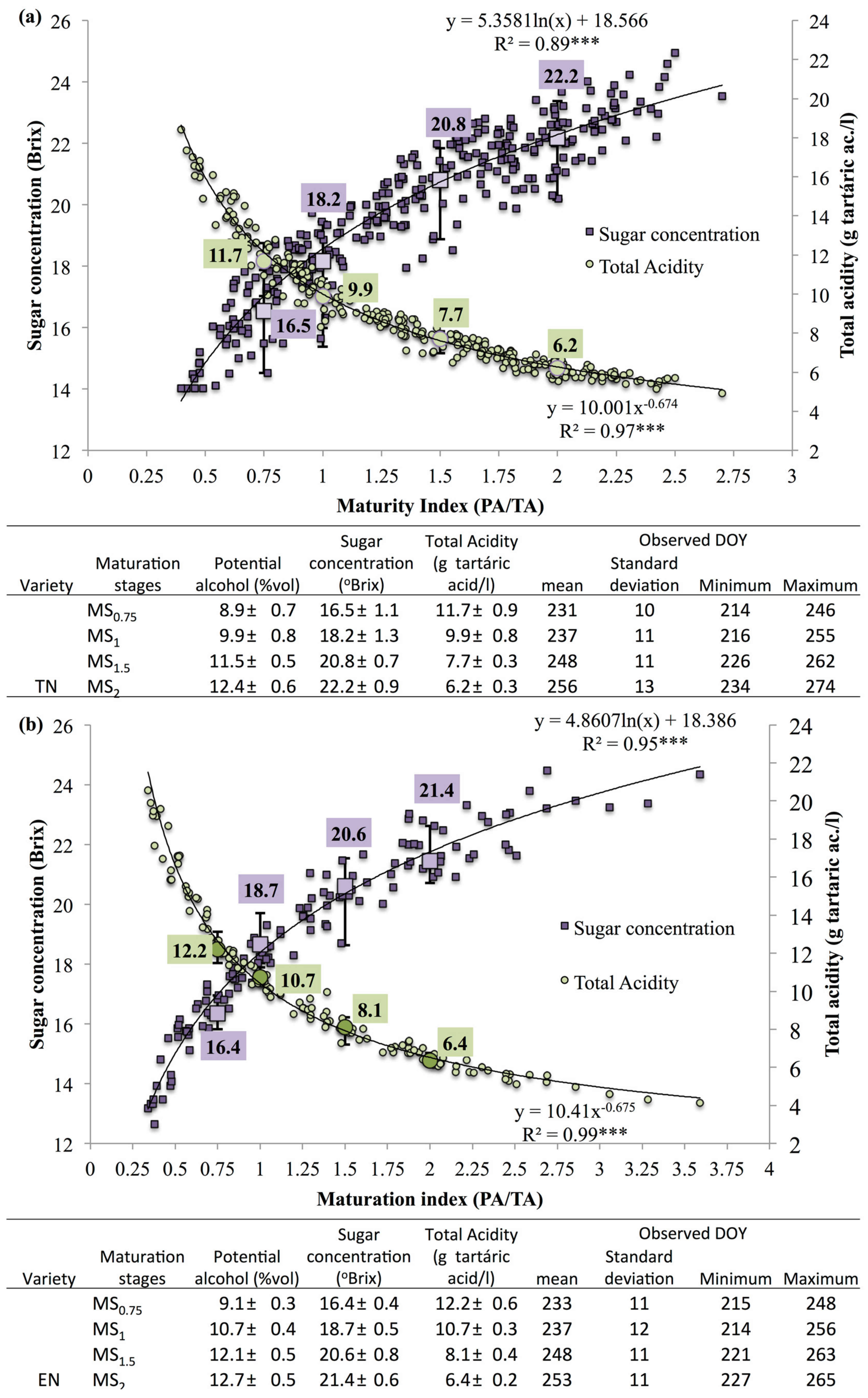 Agronomy 11 01777 g002 Agronomy 11 01777 g002