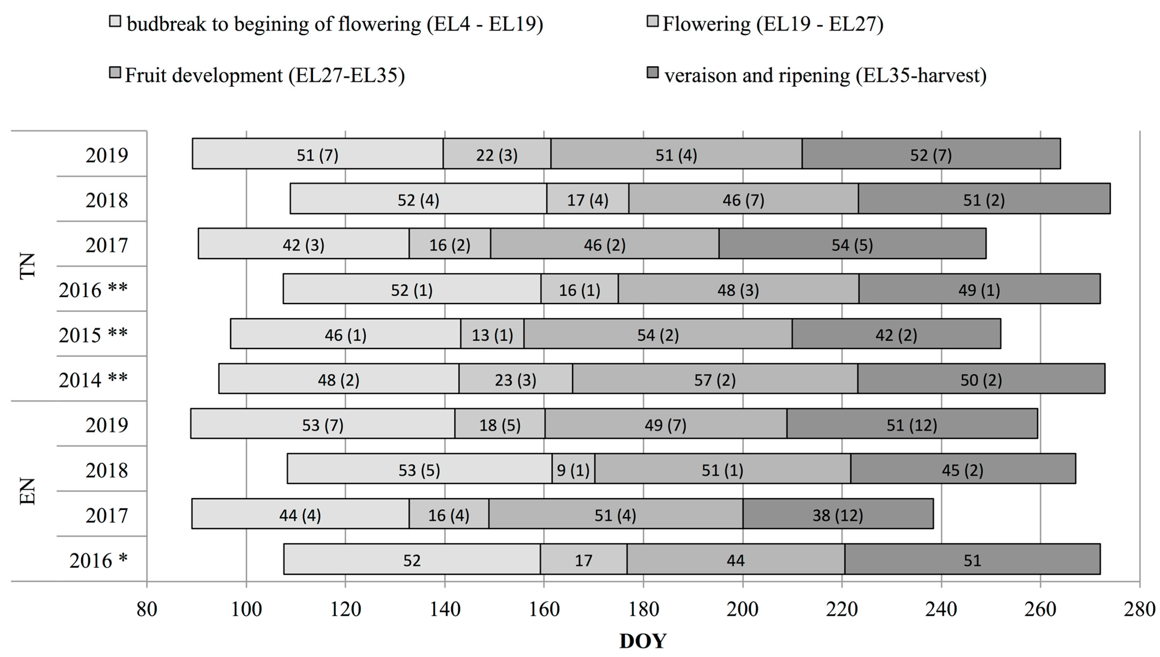 Agronomy 11 01777 g003 Agronomy 11 01777 g003