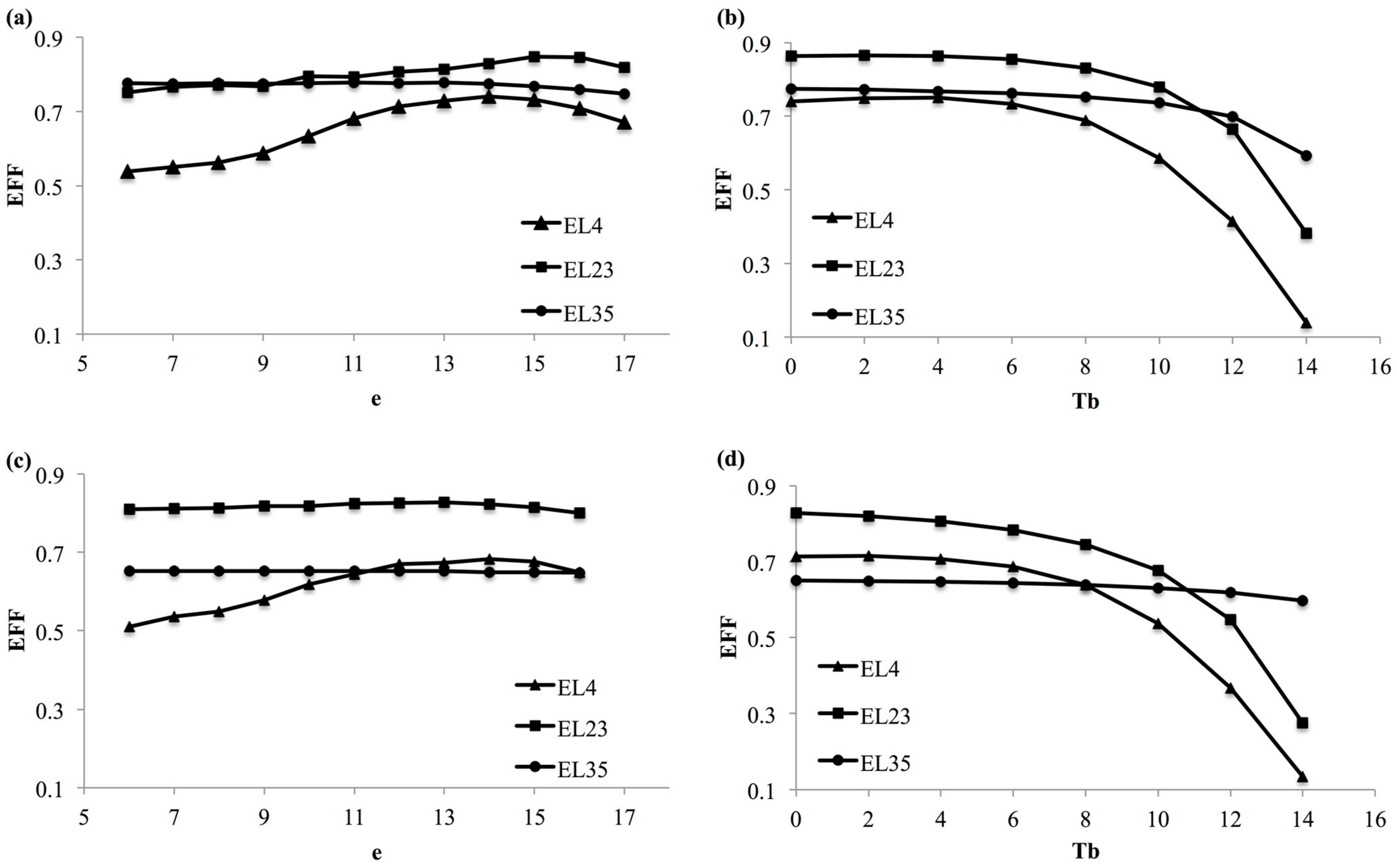 Agronomy 11 01777 g004 Agronomy 11 01777 g004