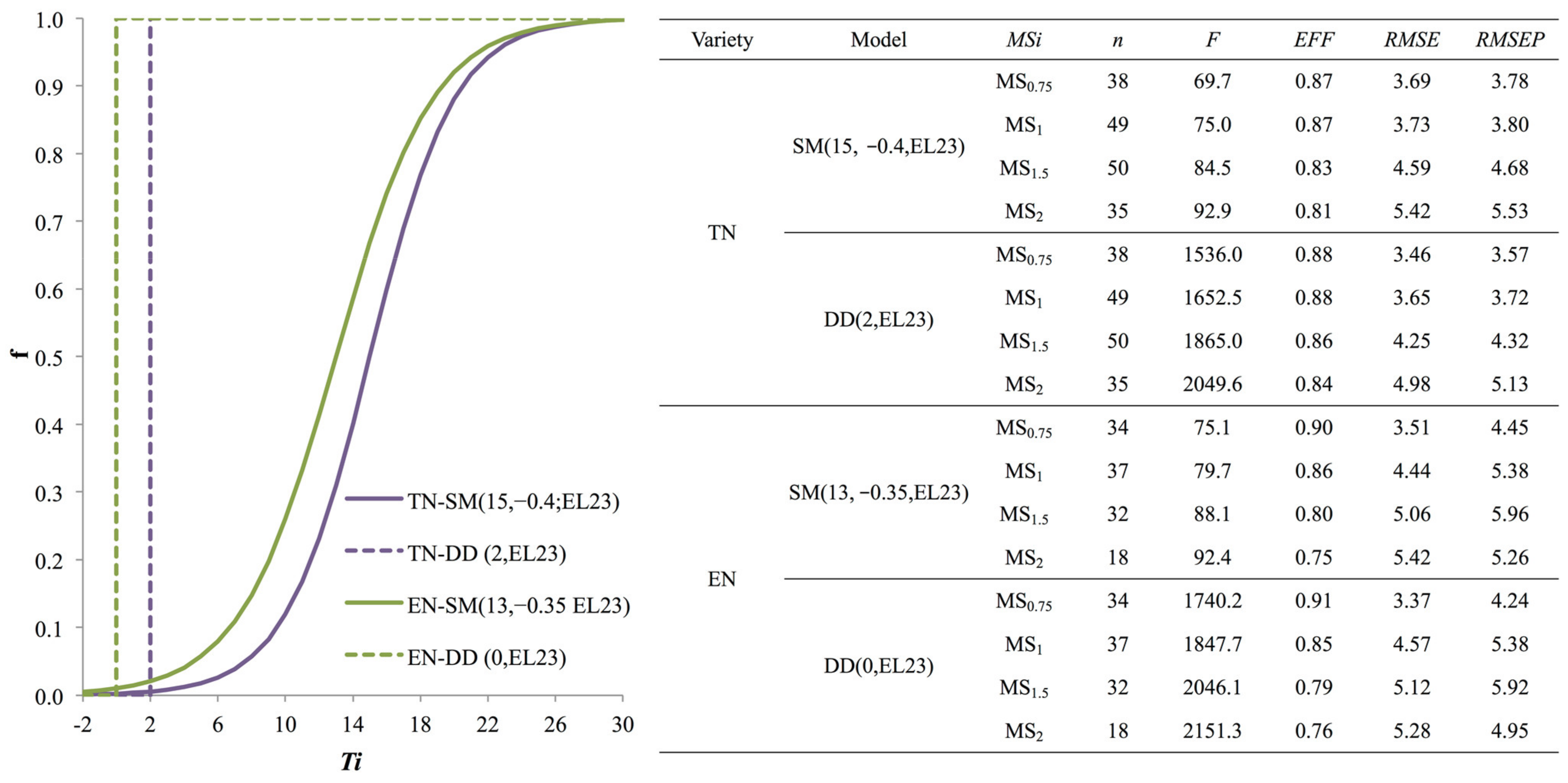 Agronomy 11 01777 g005 Agronomy 11 01777 g005