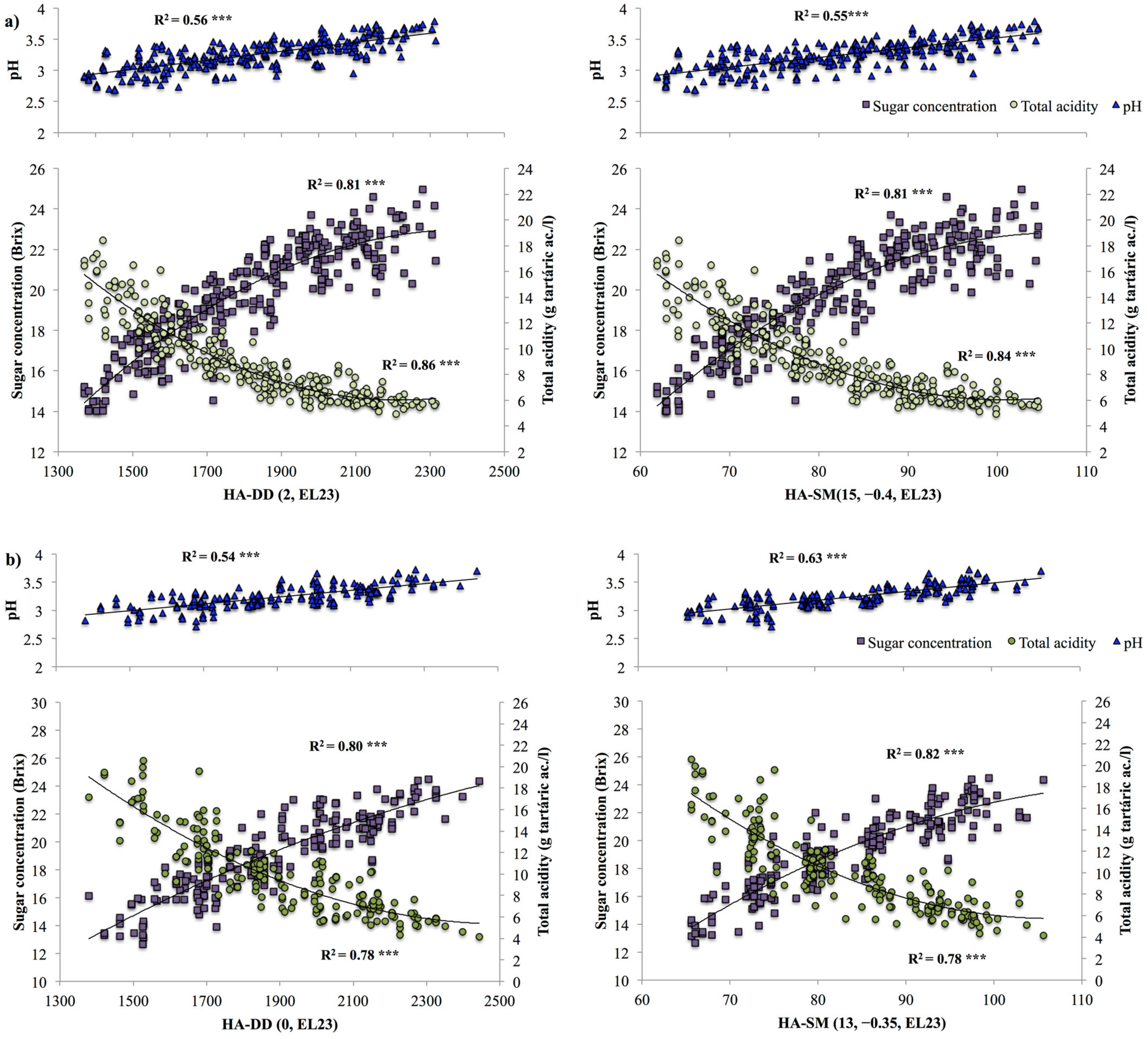 Agronomy 11 01777 g006 Agronomy 11 01777 g006