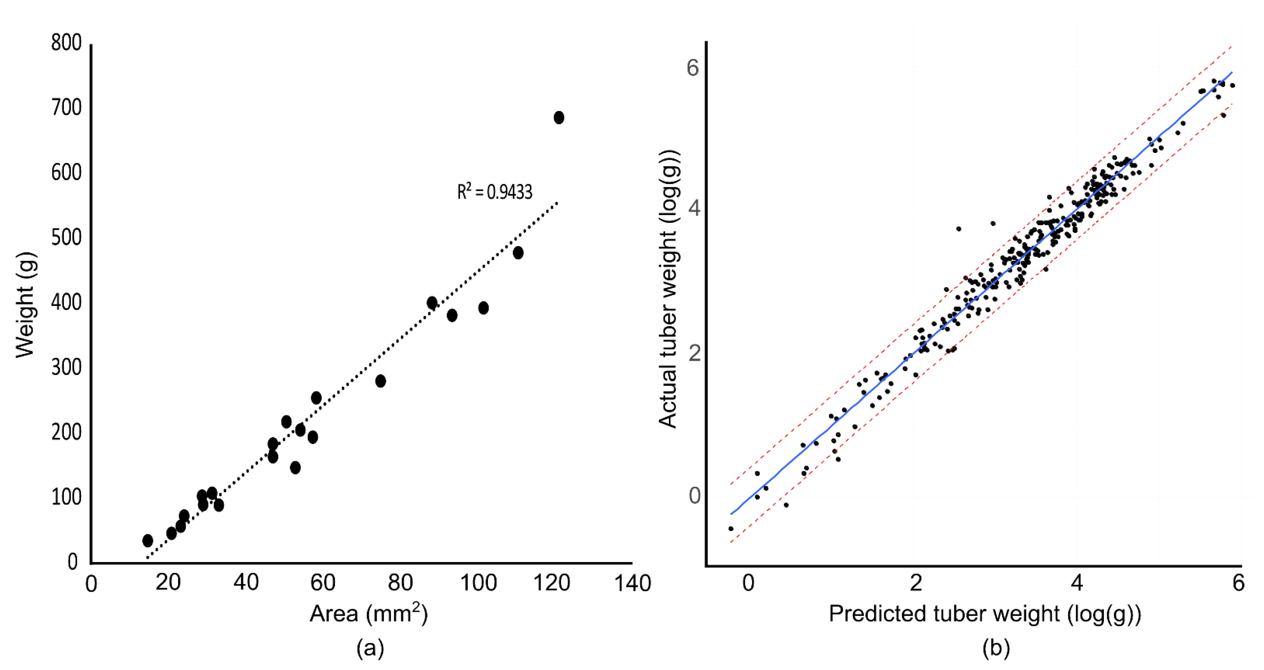 Agronomy 11 01781 g001 550