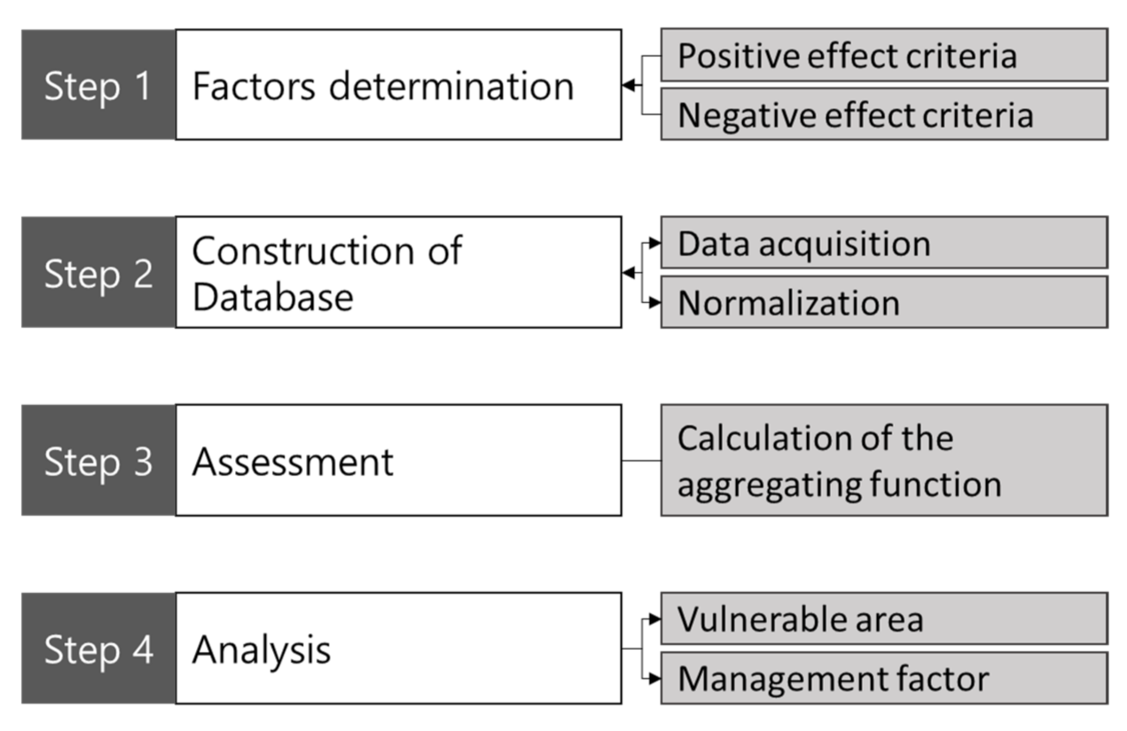 Agronomy 11 01783 g001 550