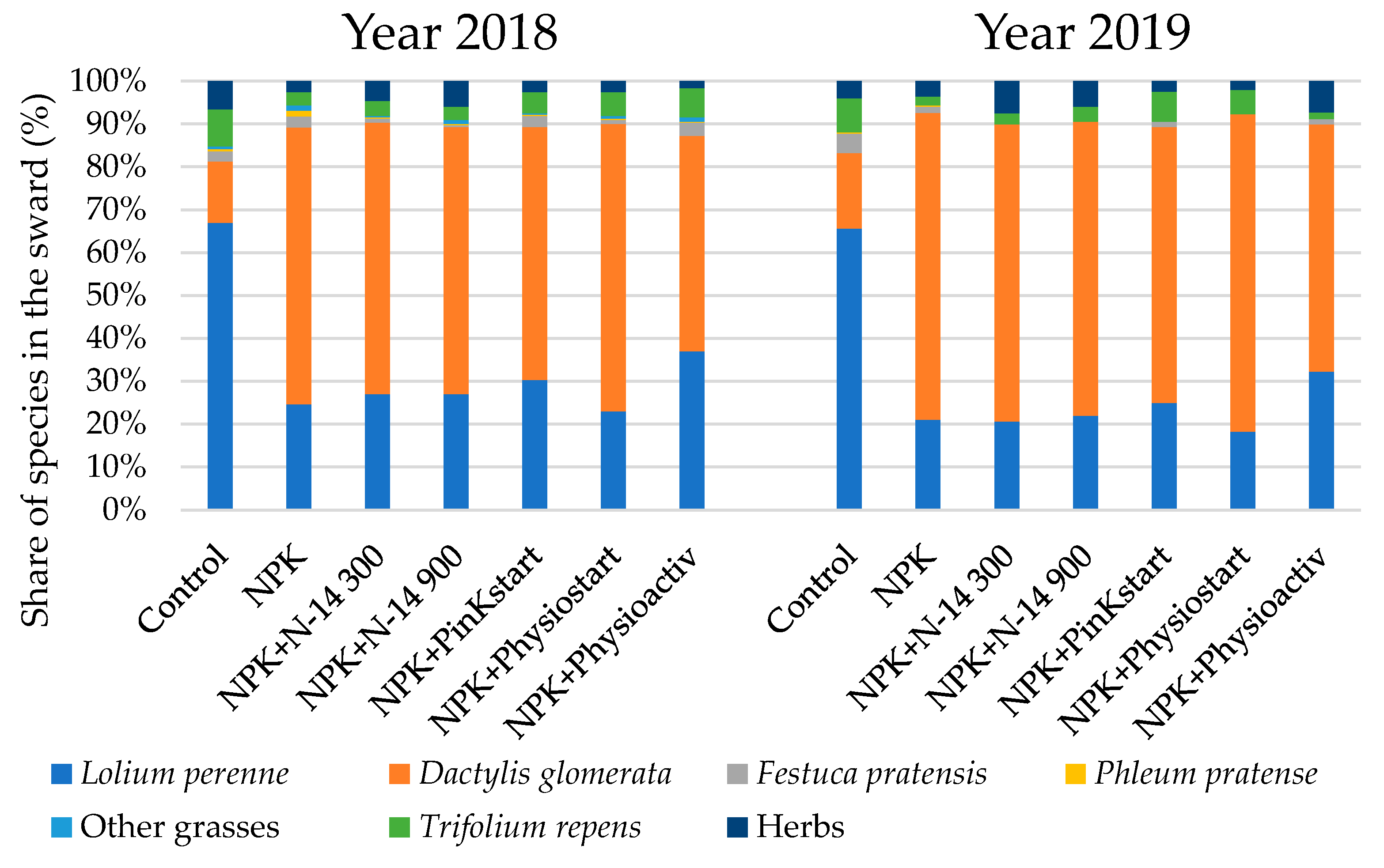 Agronomy 11 01786 g003
