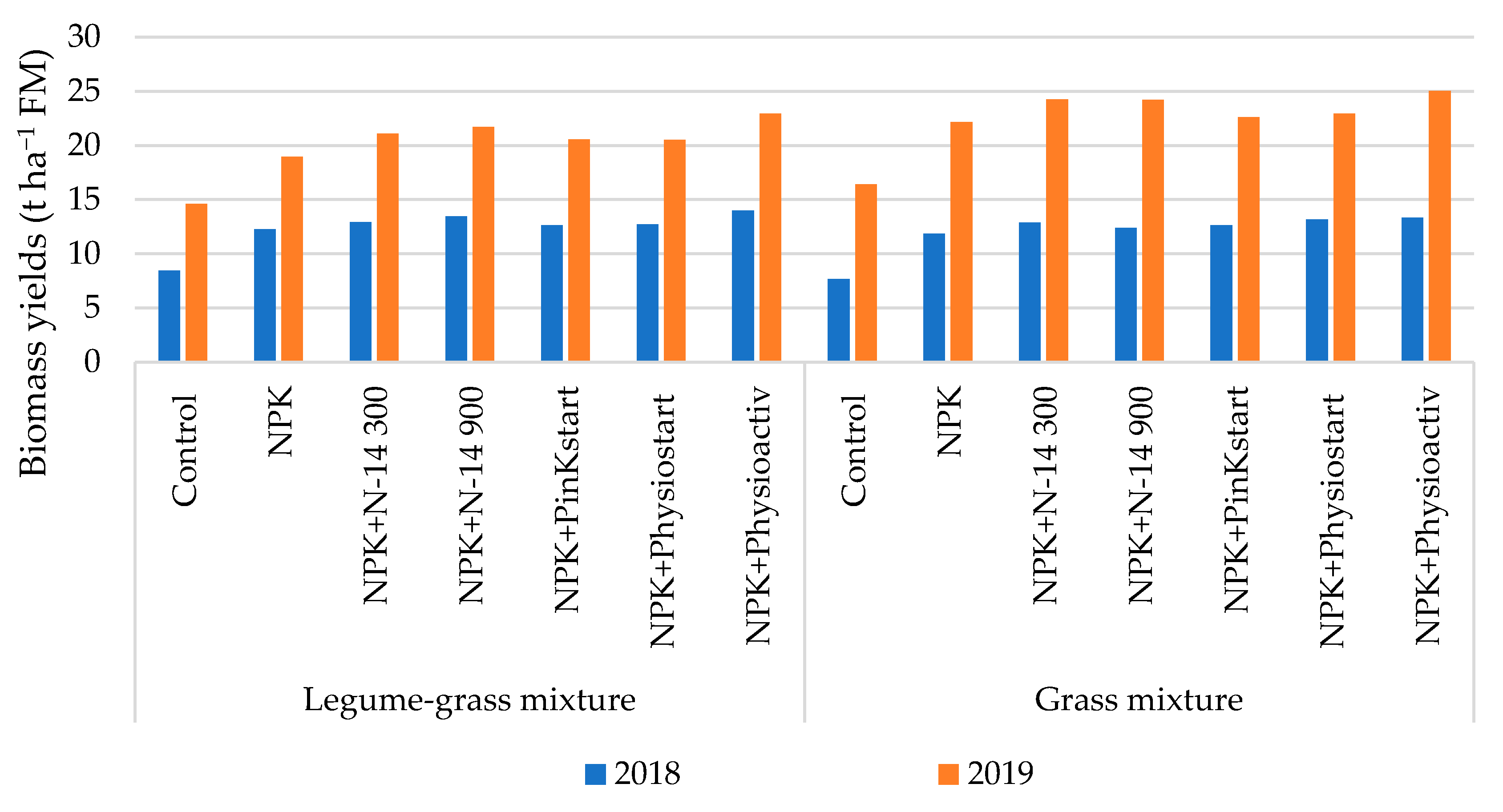 Agronomy 11 01786 g004