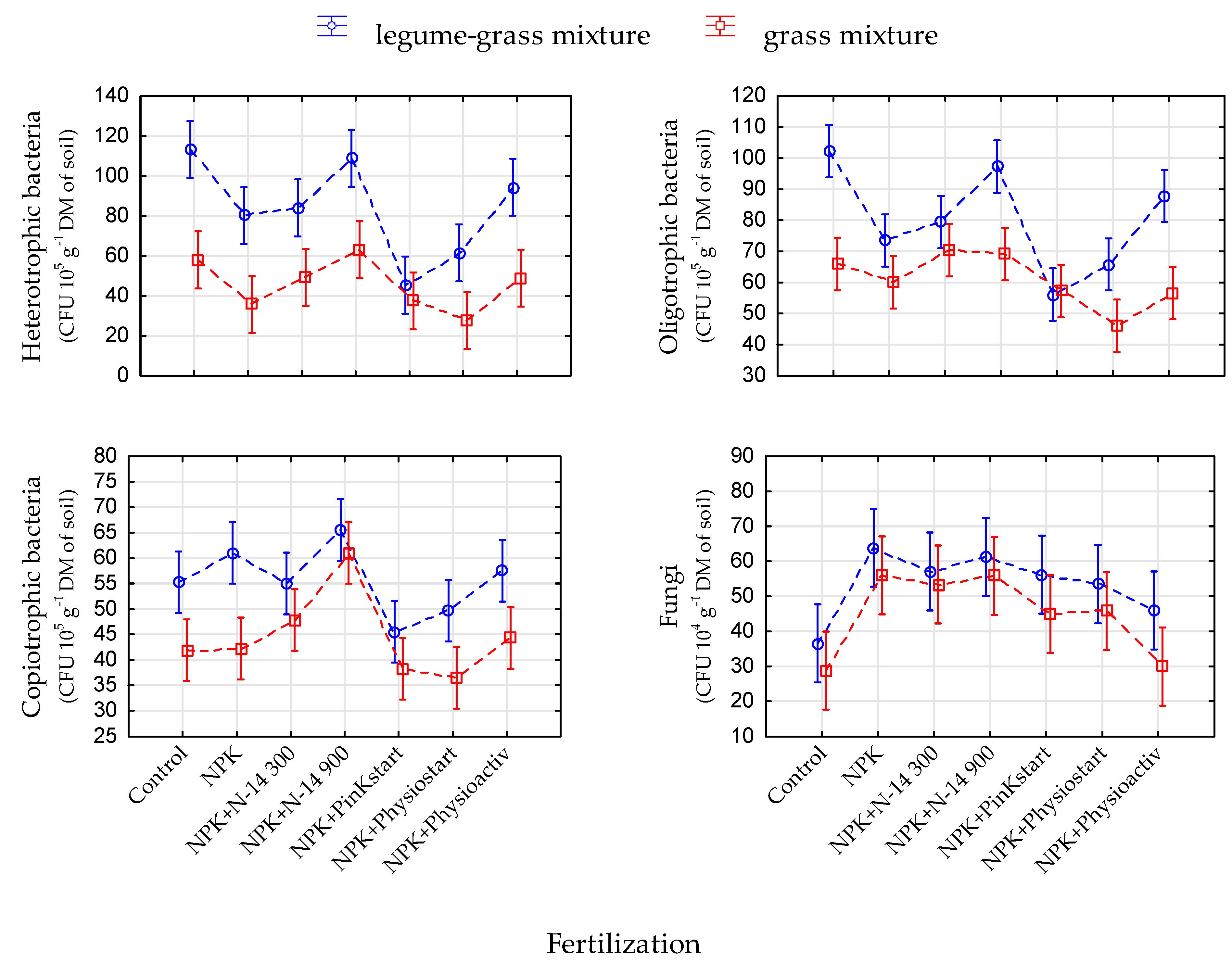 Agronomy 11 01786 g006