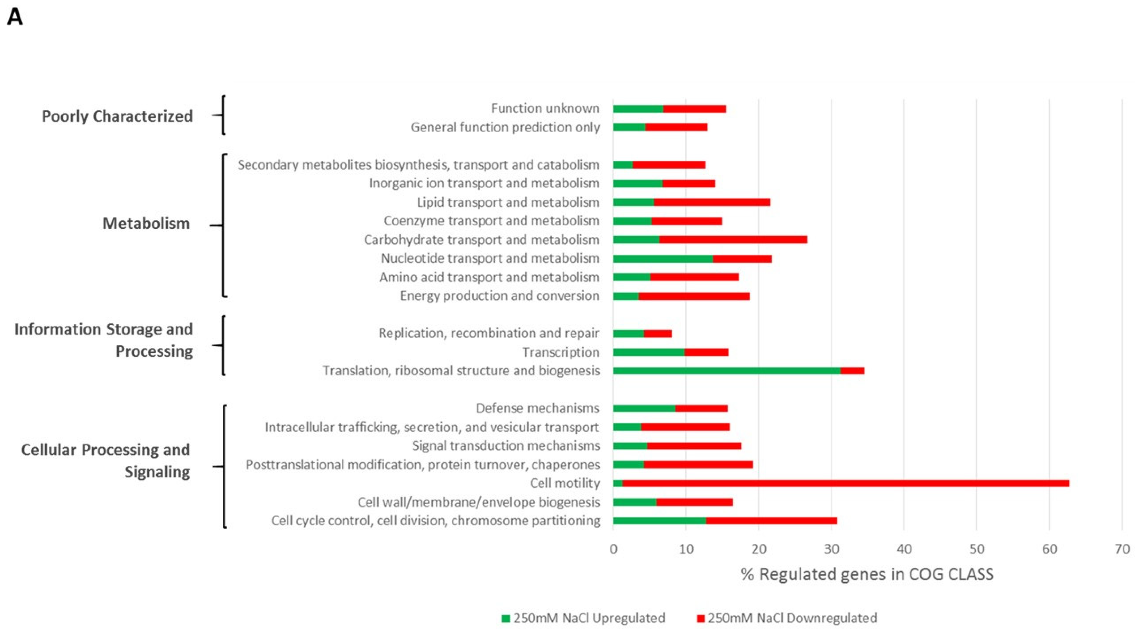 Agronomy 11 01787 g001a Agronomy 11 01787 g001a