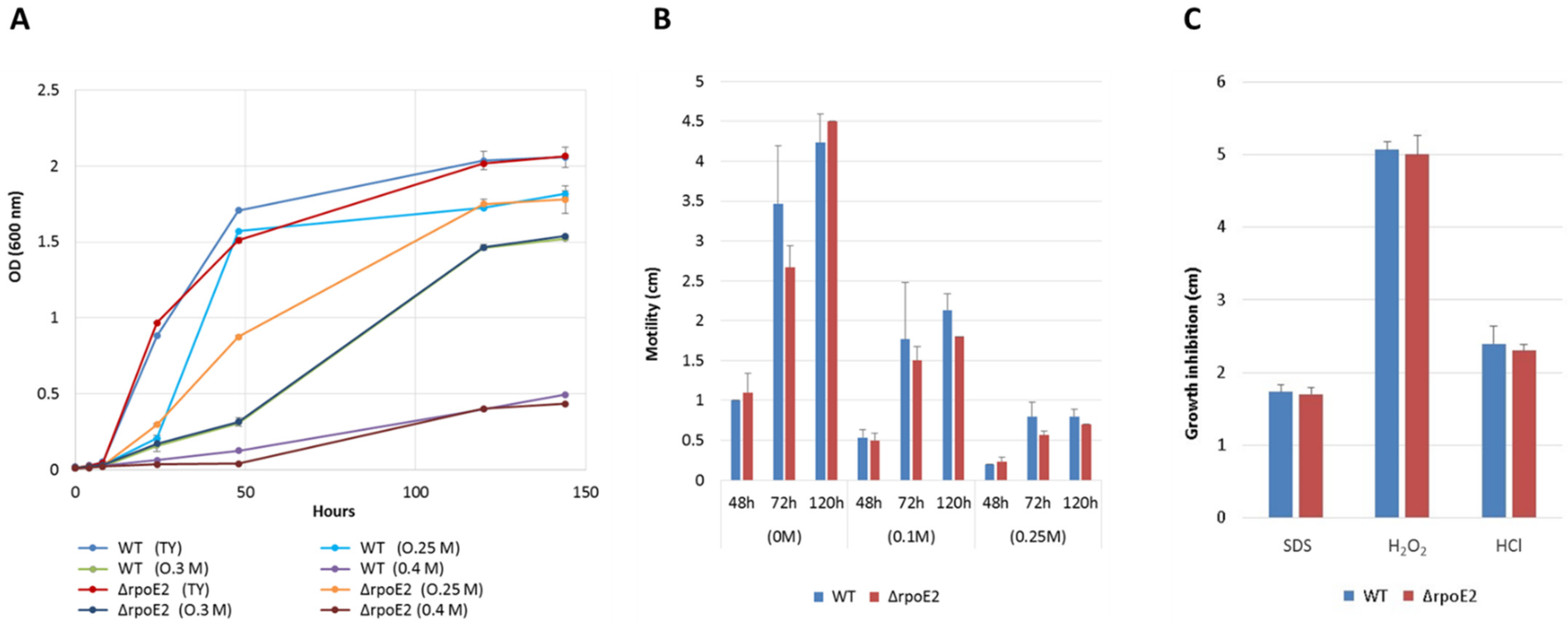Agronomy 11 01787 g002 Agronomy 11 01787 g002