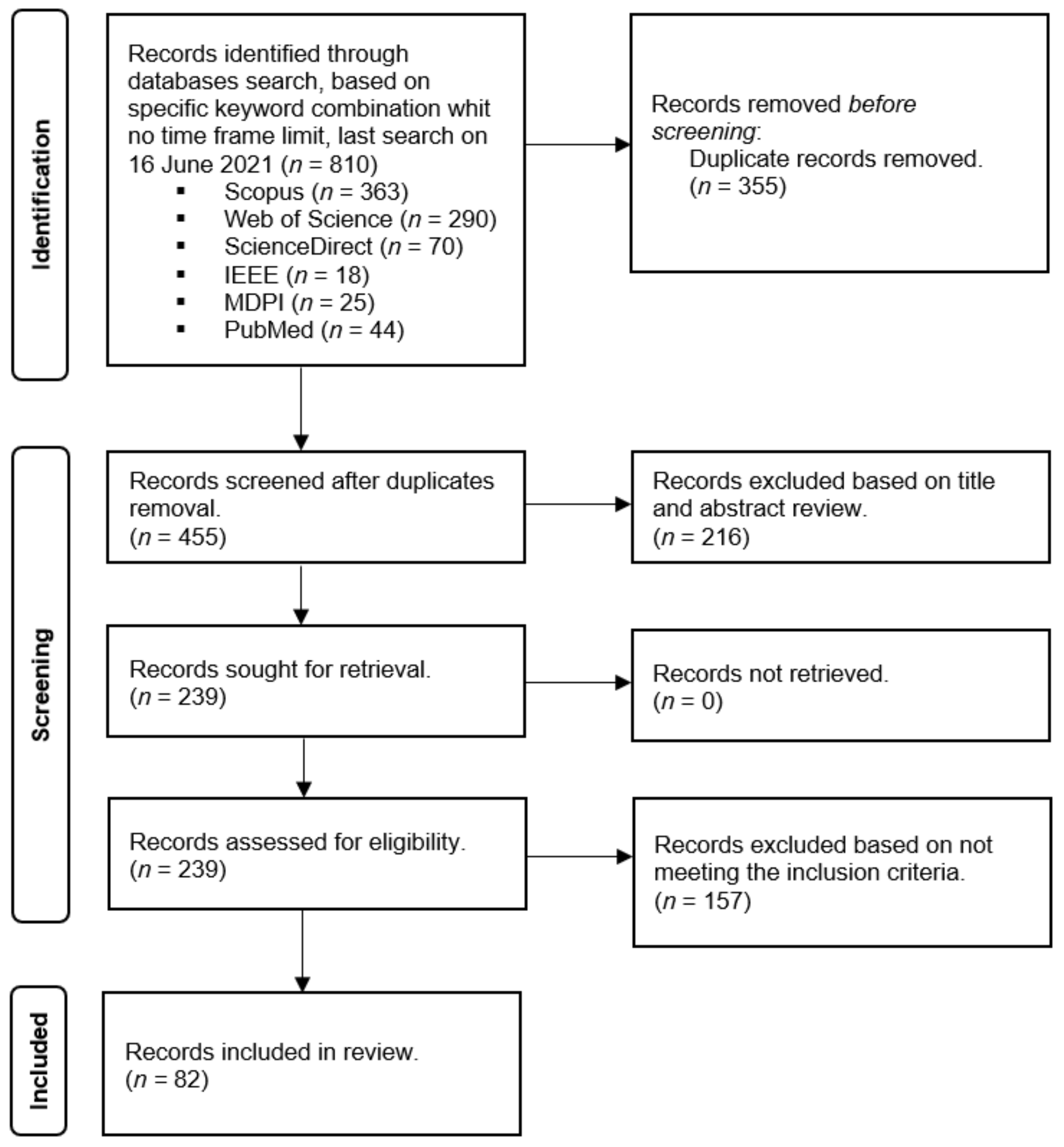 Agronomy 11 01789 g001