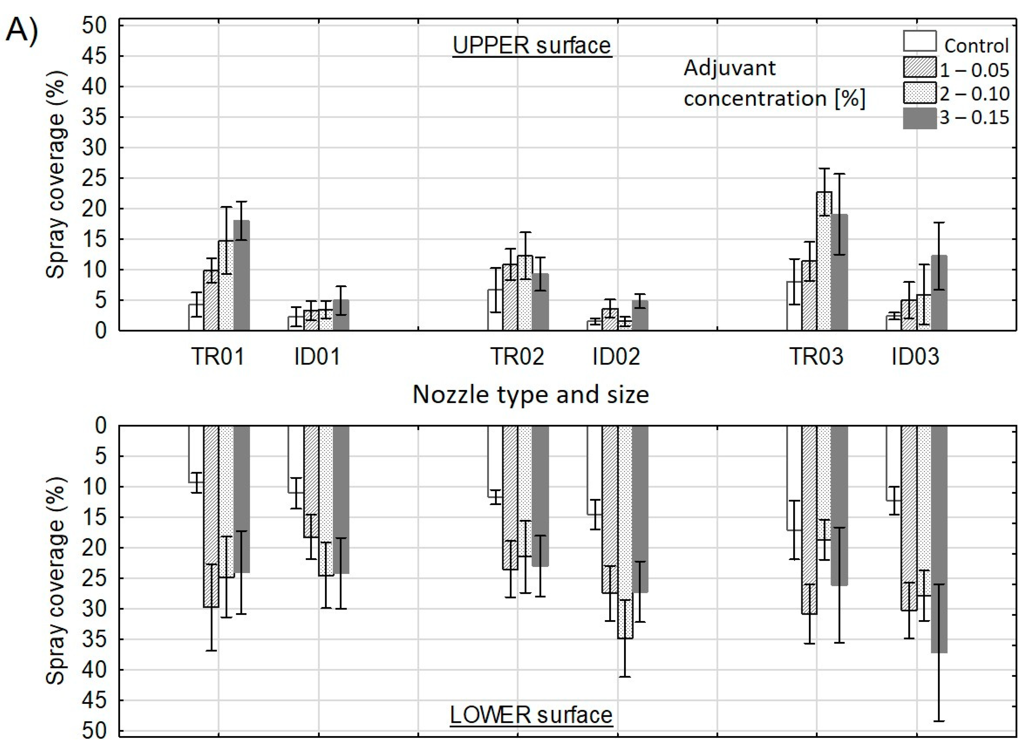 Agronomy 11 01790 g002a