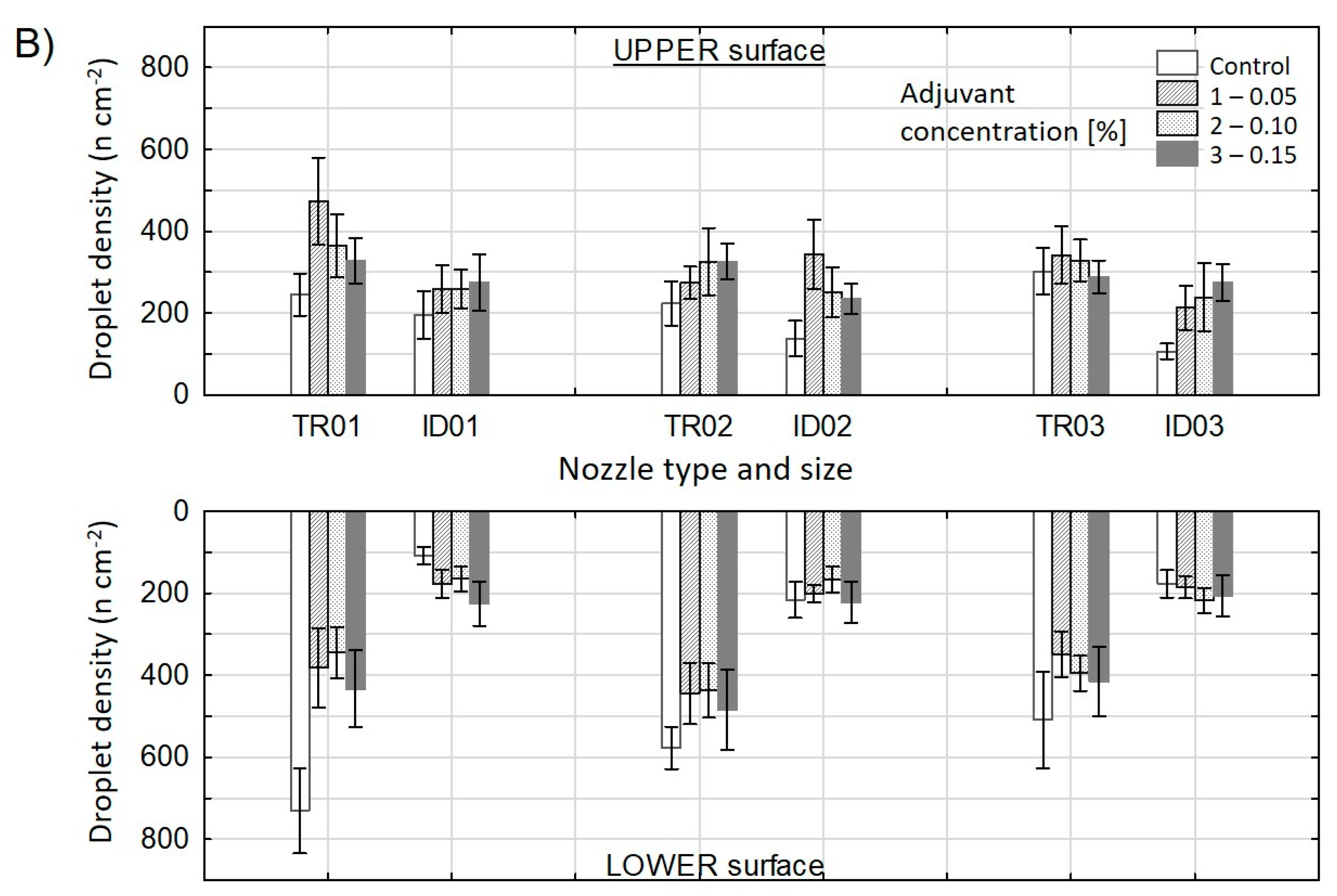 Agronomy 11 01790 g002b