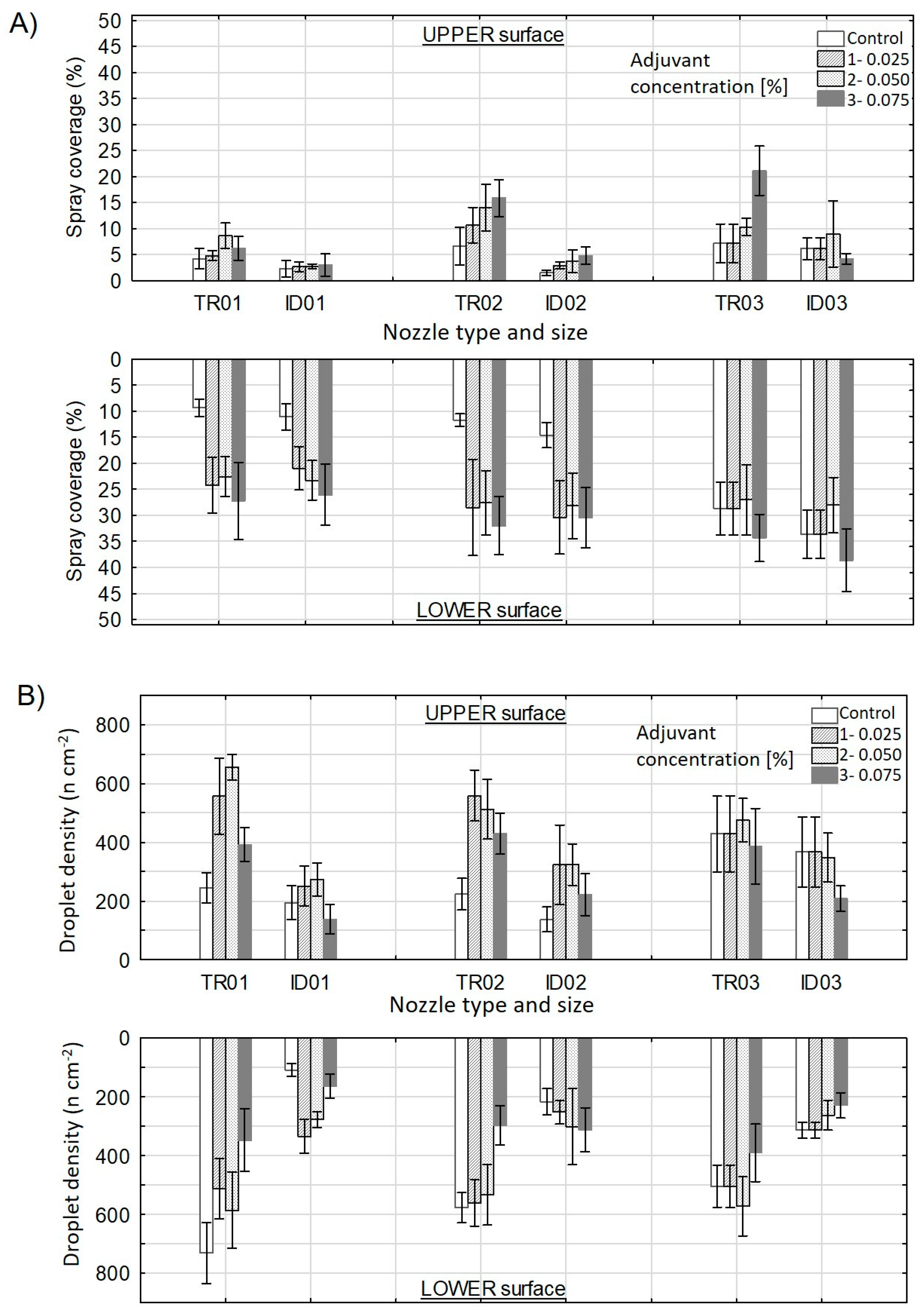 Agronomy 11 01790 g004