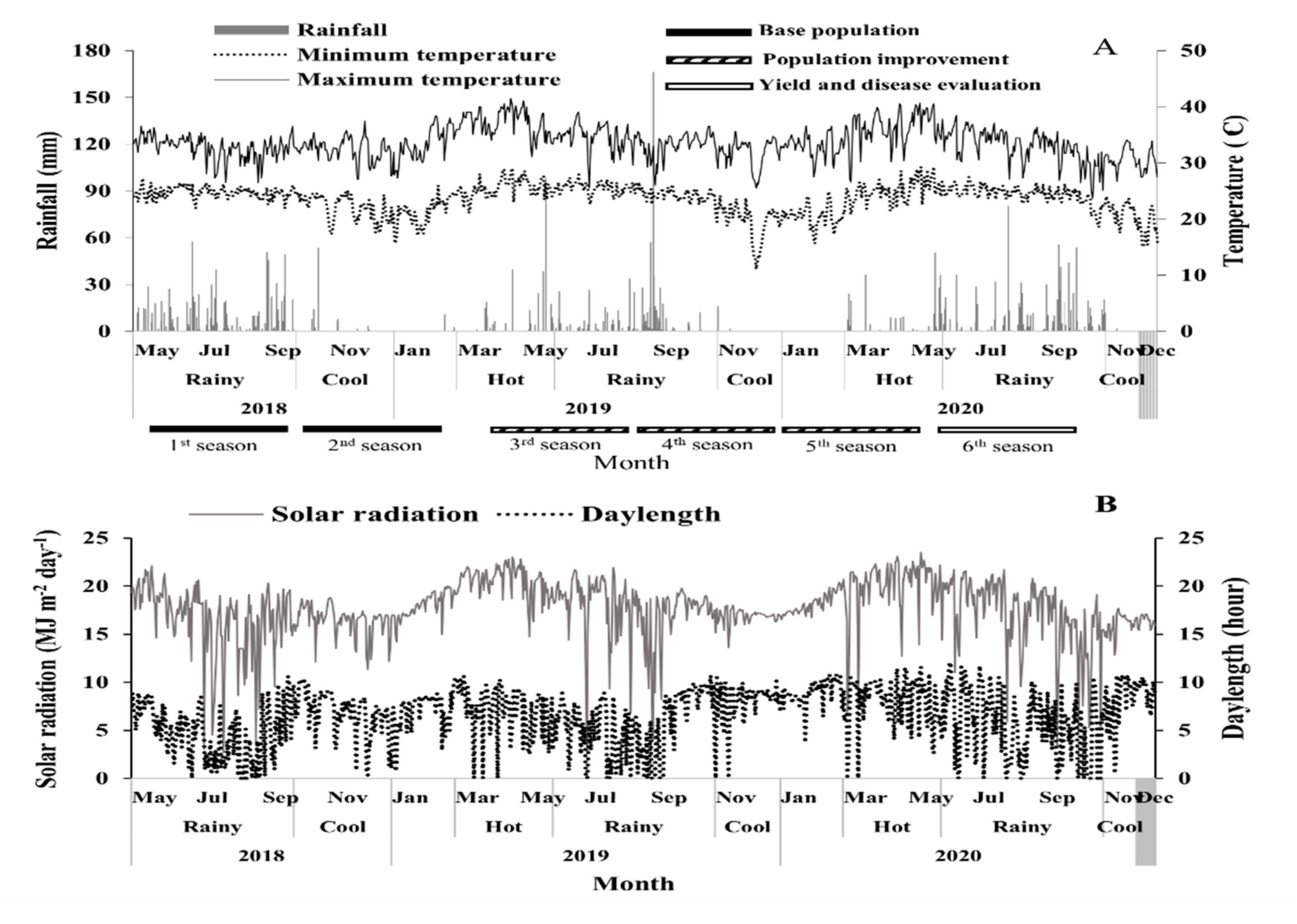 Agronomy 11 01793 g002