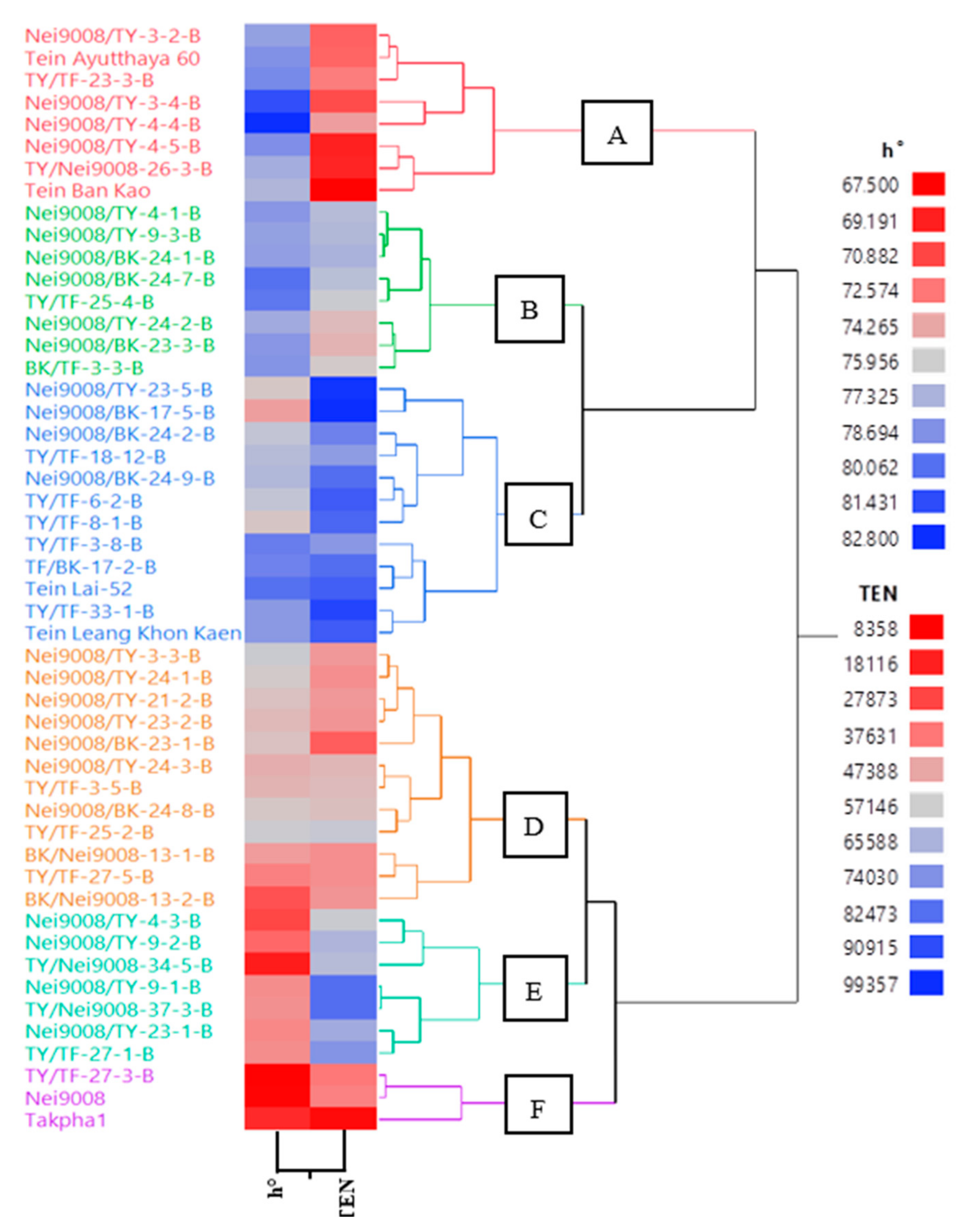 Agronomy 11 01793 g003