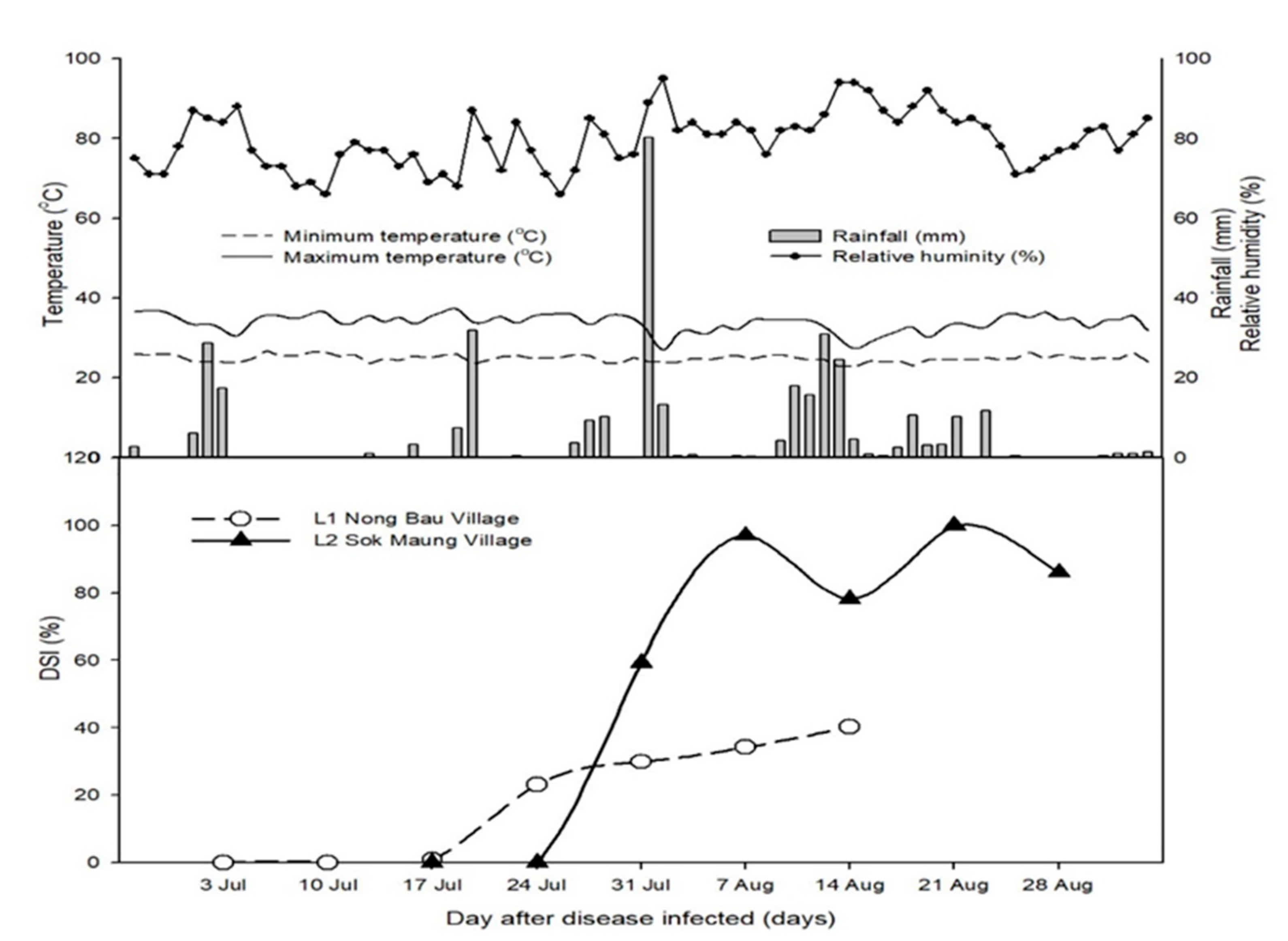 Agronomy 11 01793 g004