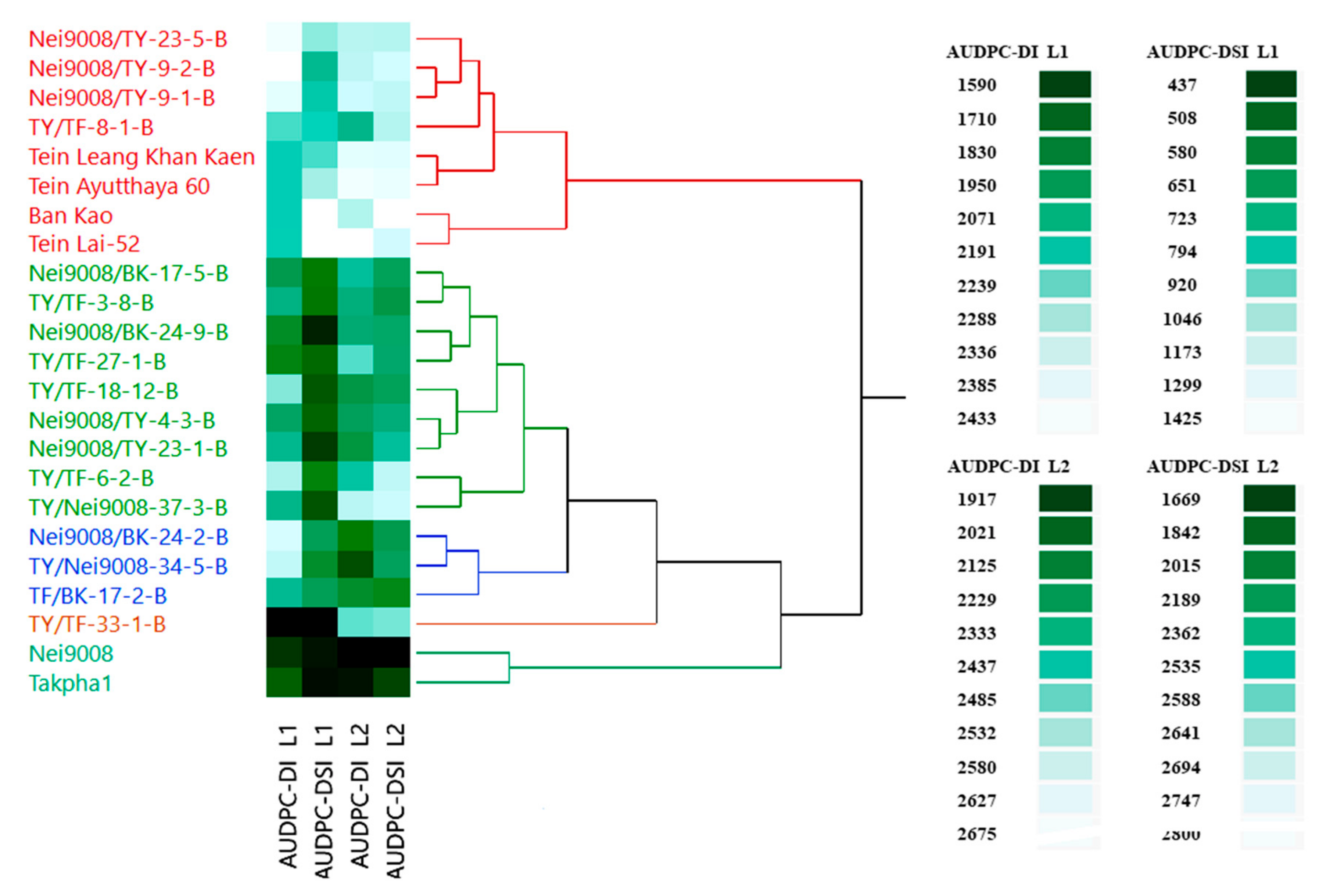 Agronomy 11 01793 g005