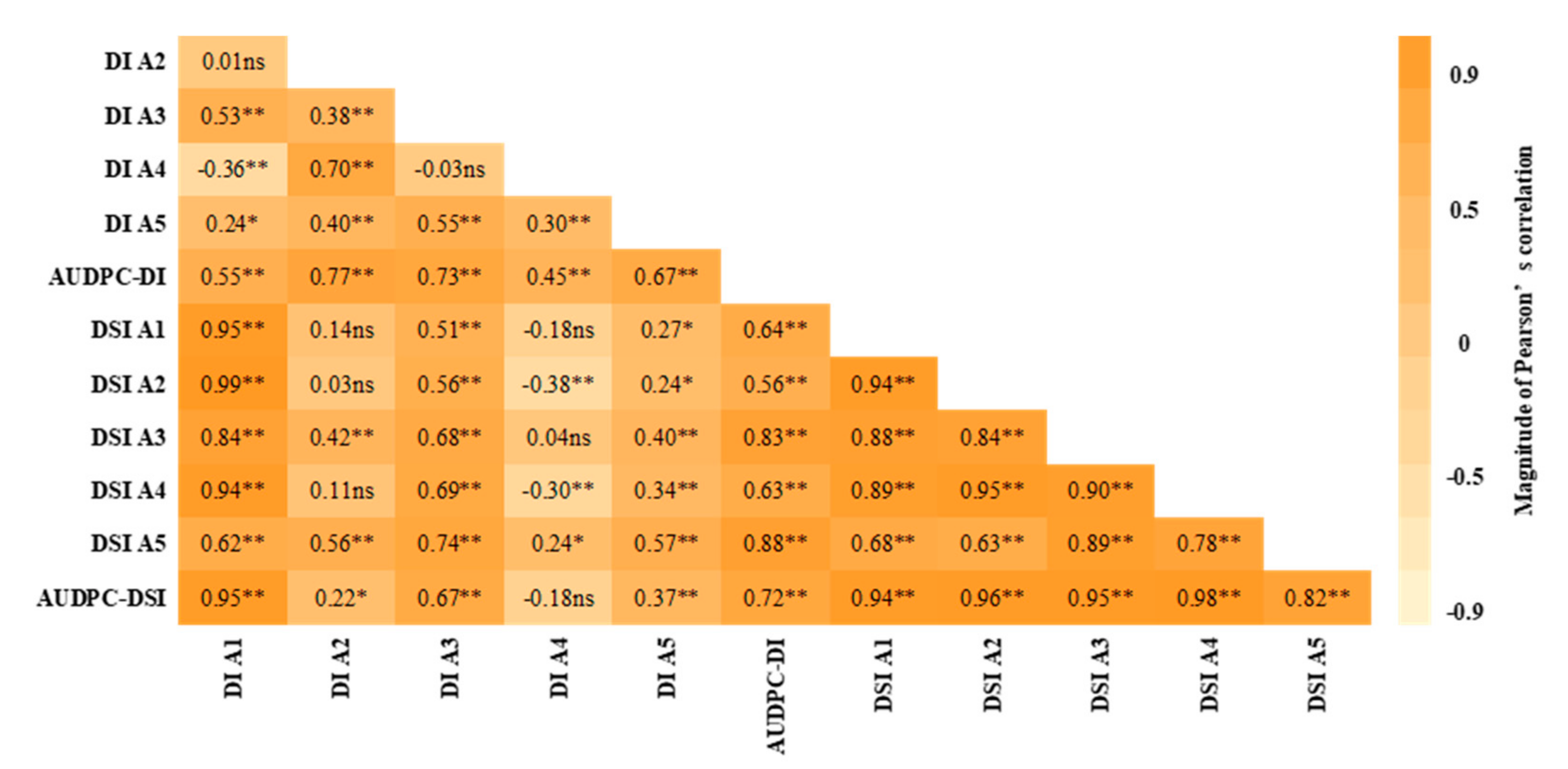 Agronomy 11 01793 g006