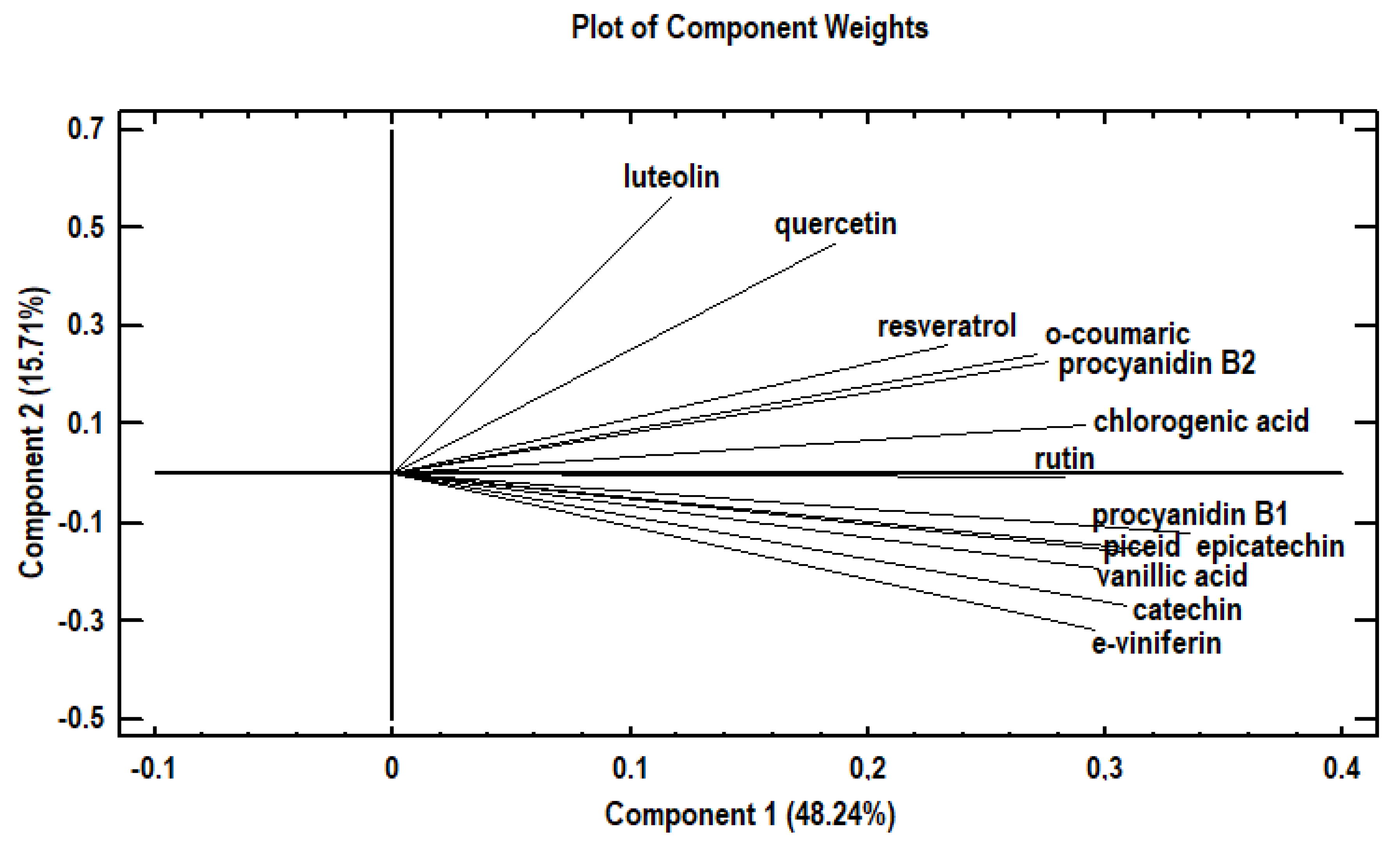 Agronomy 11 01798 g002 Agronomy 11 01798 g002
