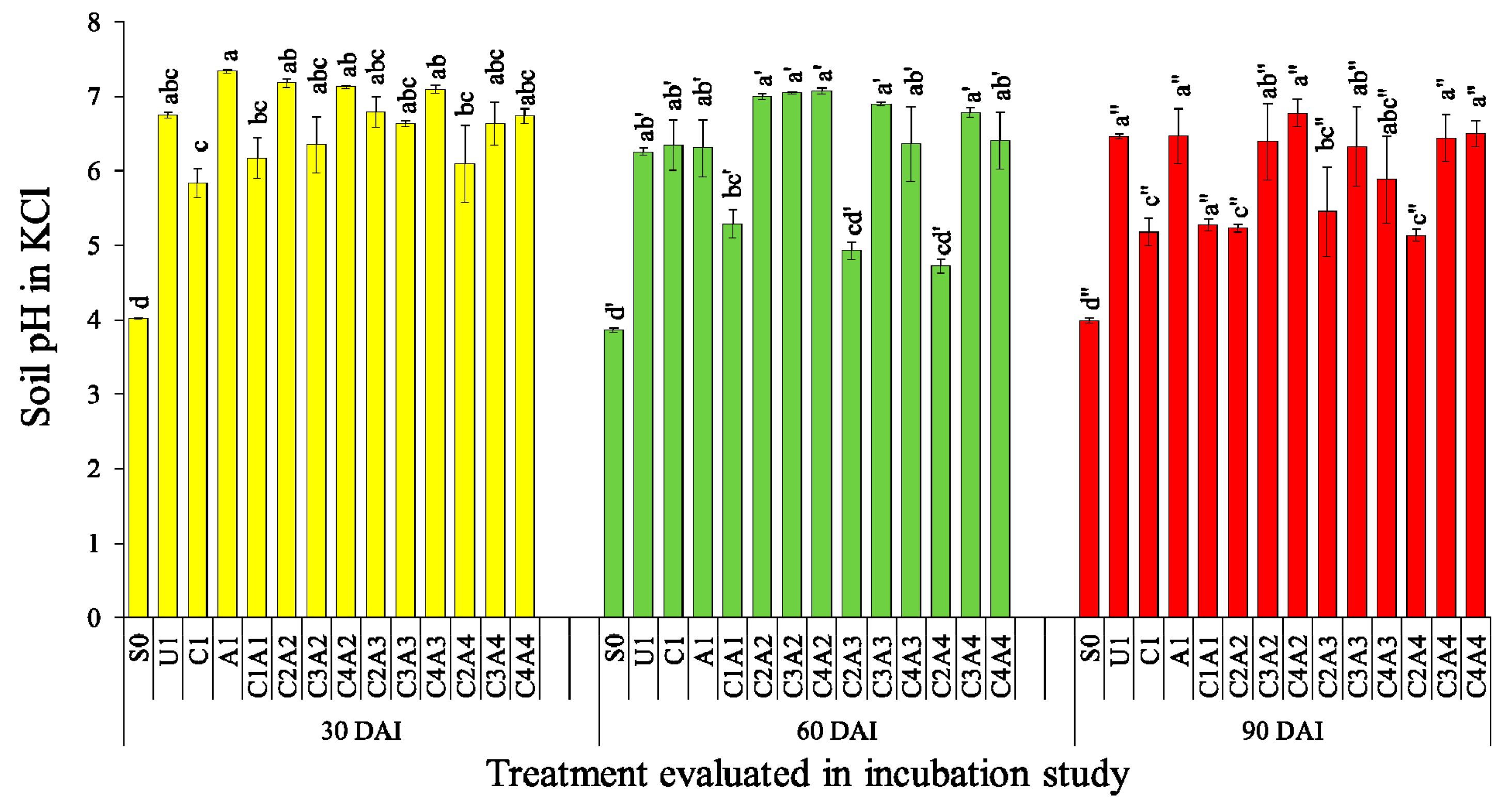 Agronomy 11 01799 g003 Agronomy 11 01799 g003