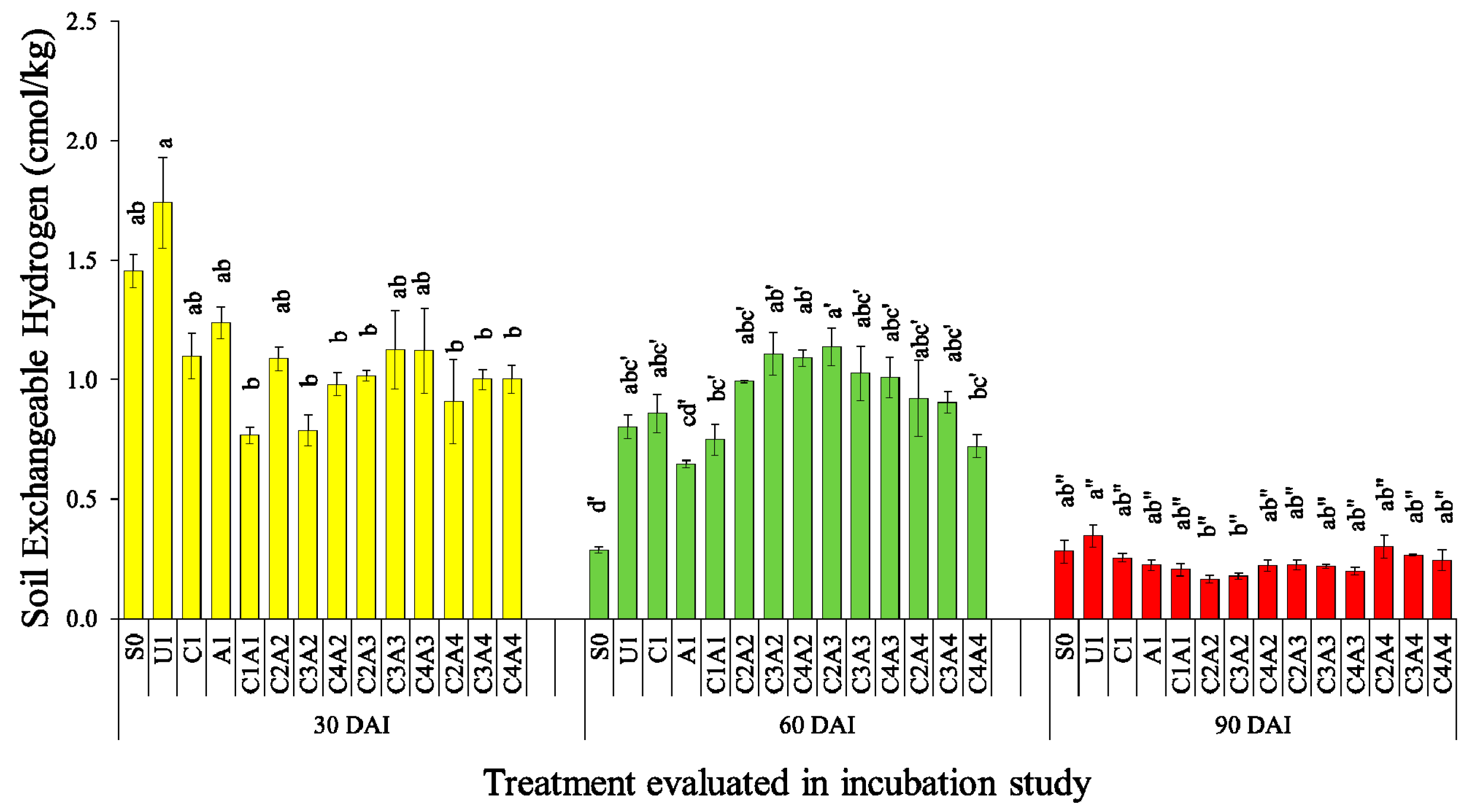Agronomy 11 01799 g006 Agronomy 11 01799 g006