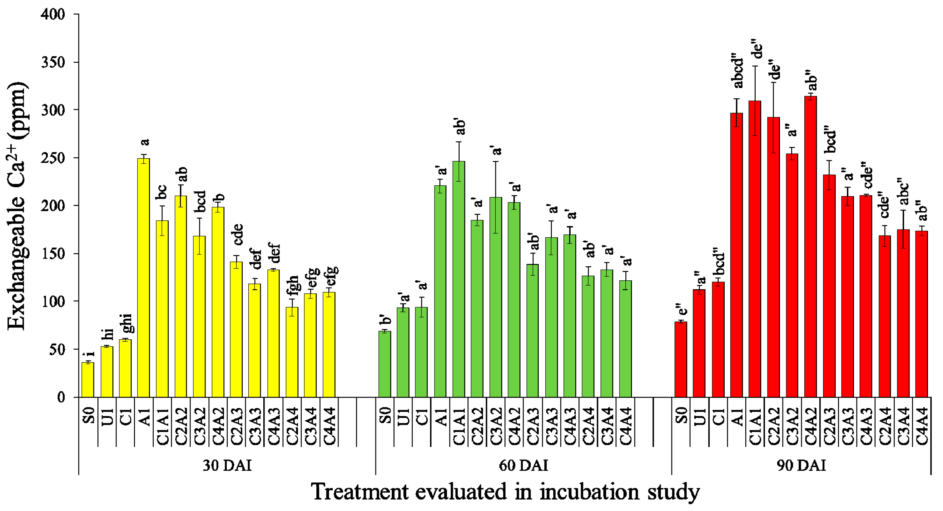 Agronomy 11 01799 g010 Agronomy 11 01799 g010