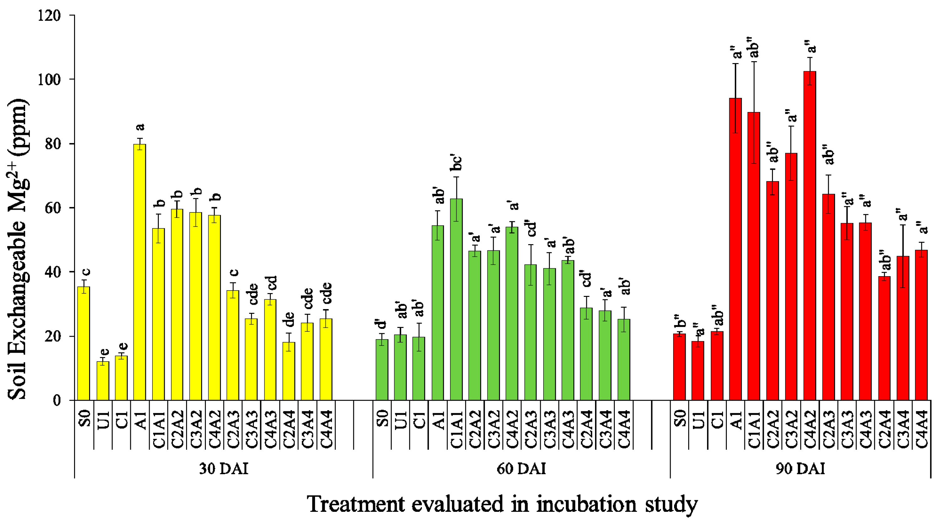 Agronomy 11 01799 g011 Agronomy 11 01799 g011