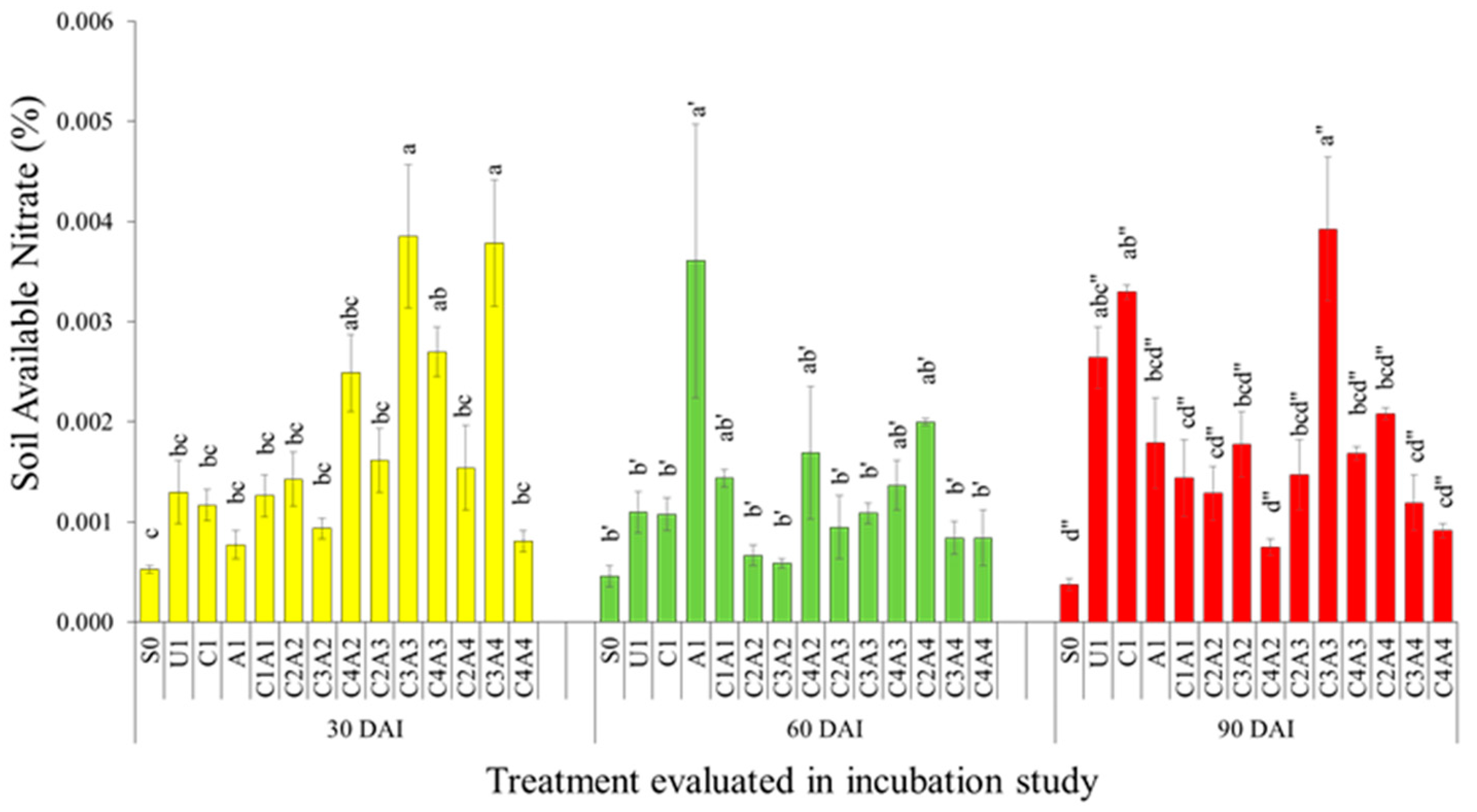 Agronomy 11 01799 g014 Agronomy 11 01799 g014