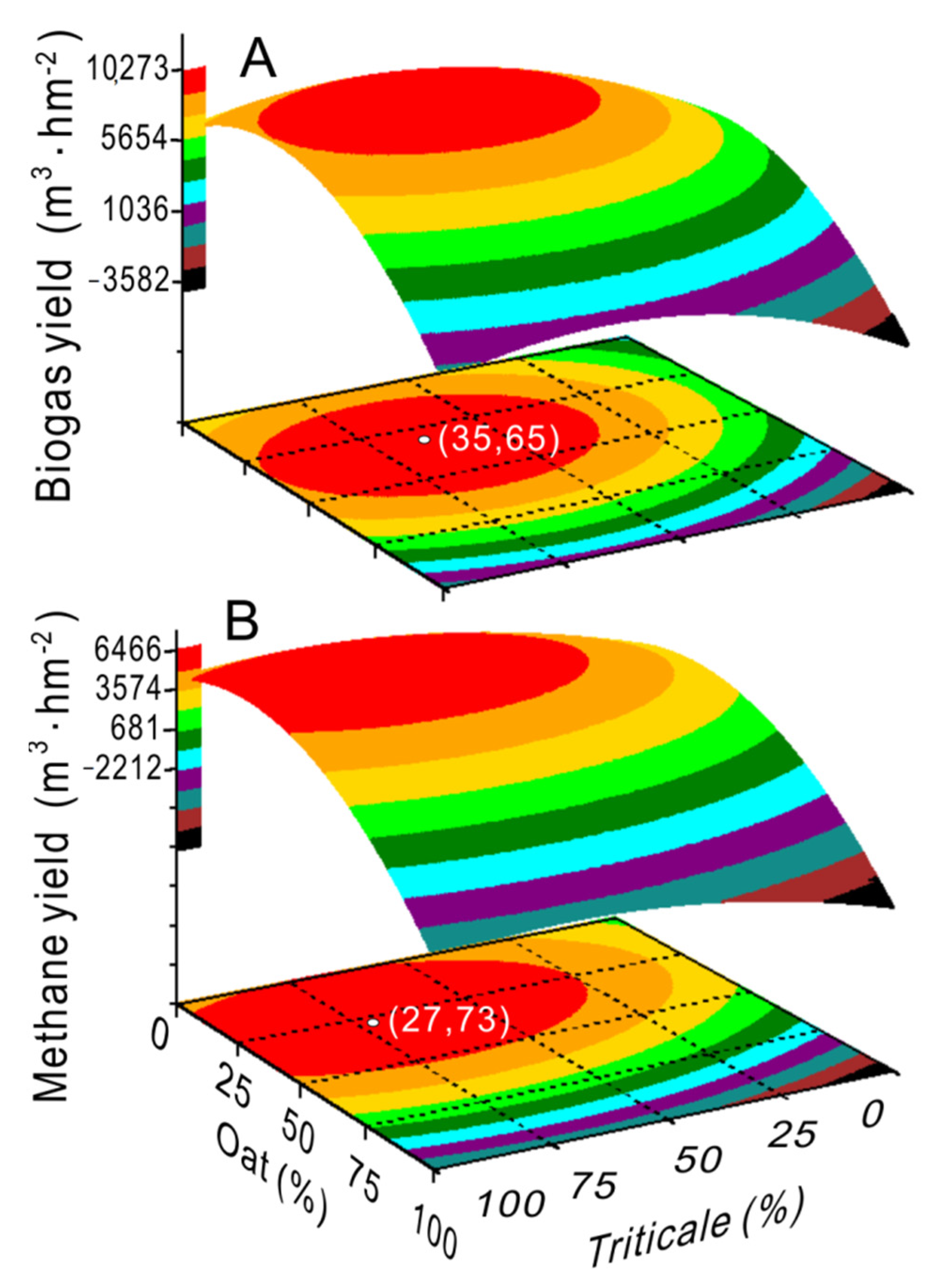 Agronomy 11 01800 g003