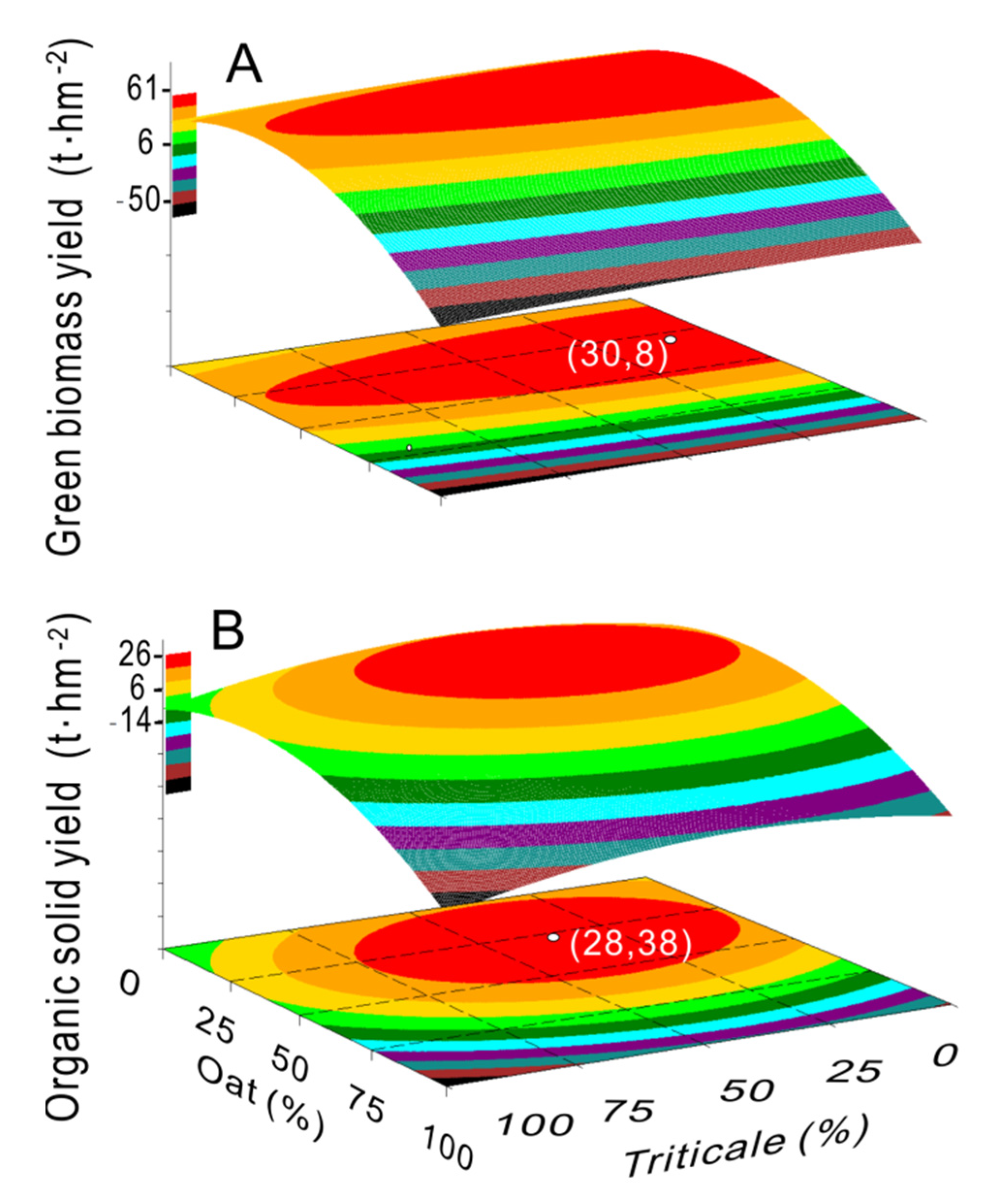 Agronomy 11 01800 g004