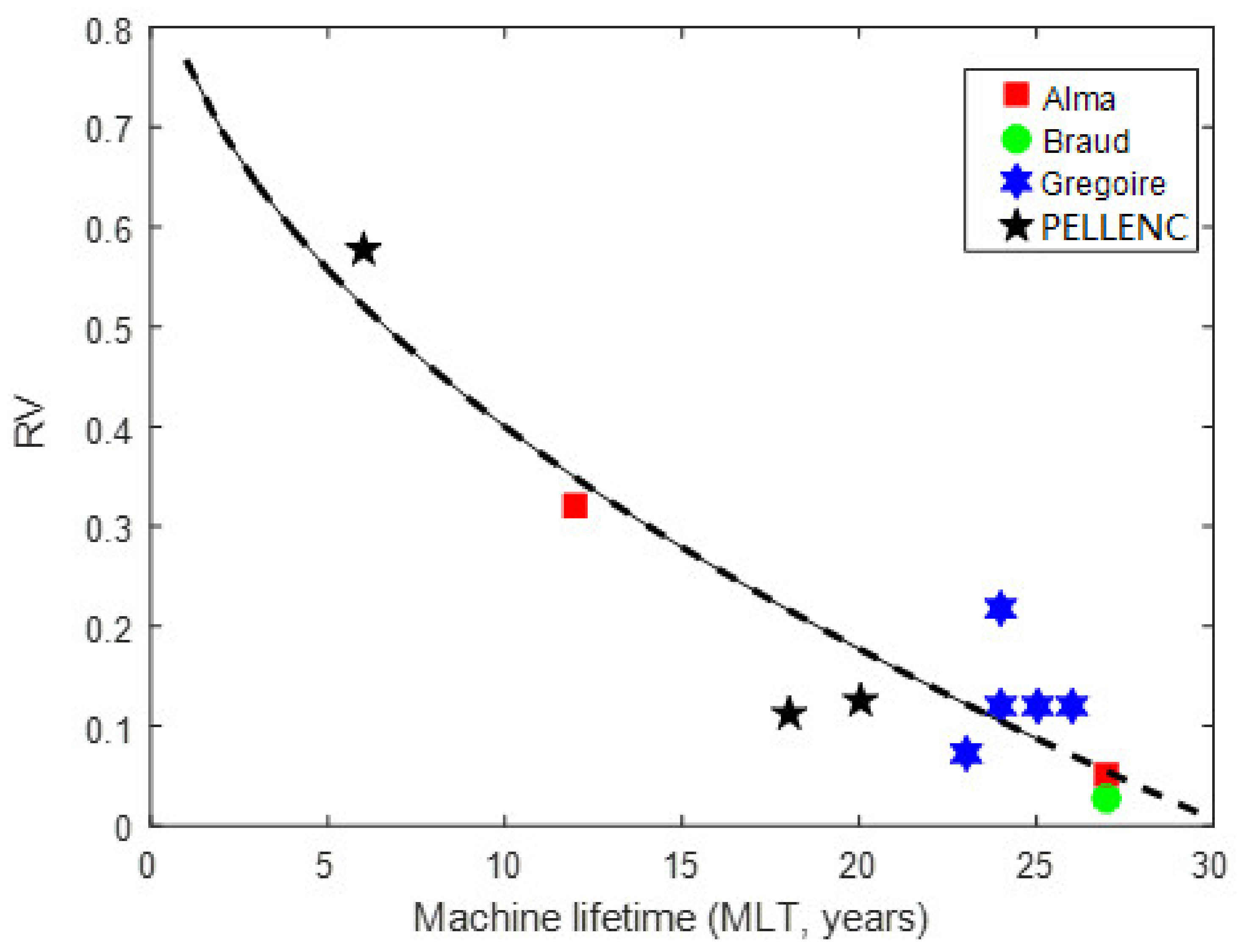 Agronomy 11 01802 g002 550