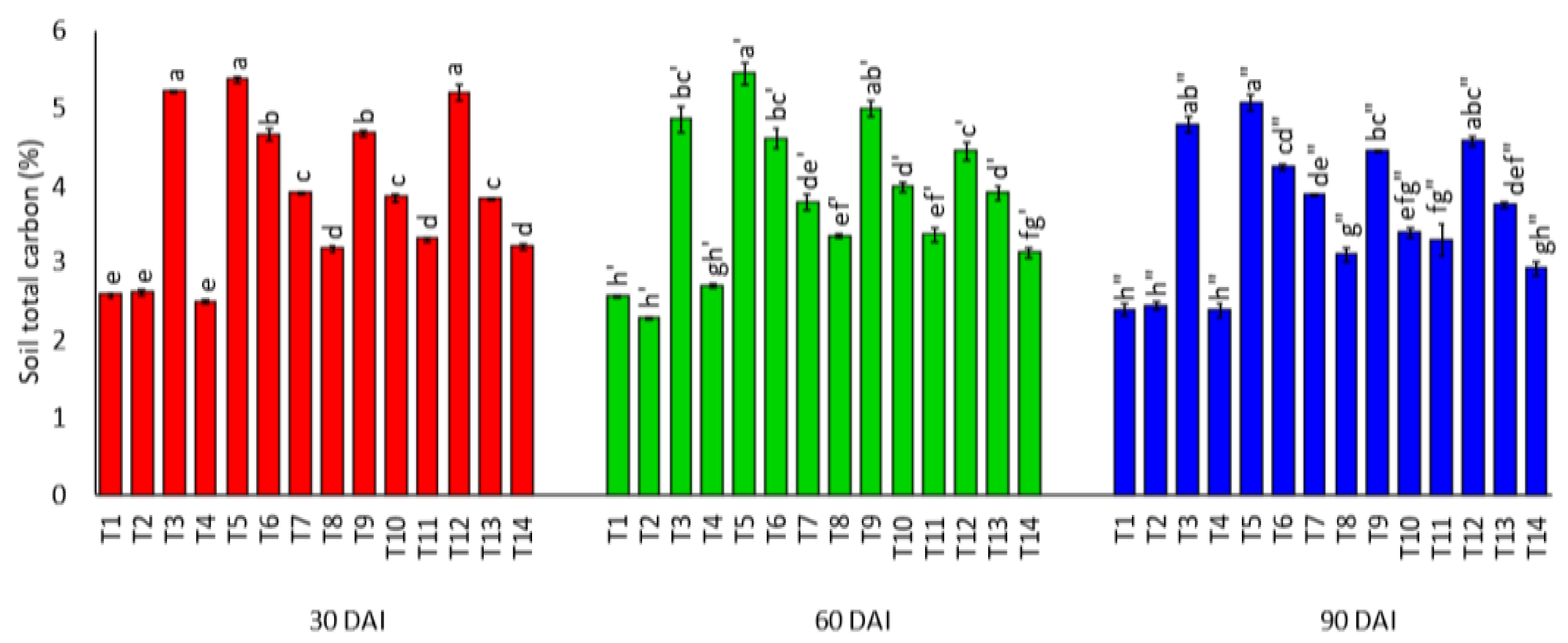 Agronomy 11 01803 g002