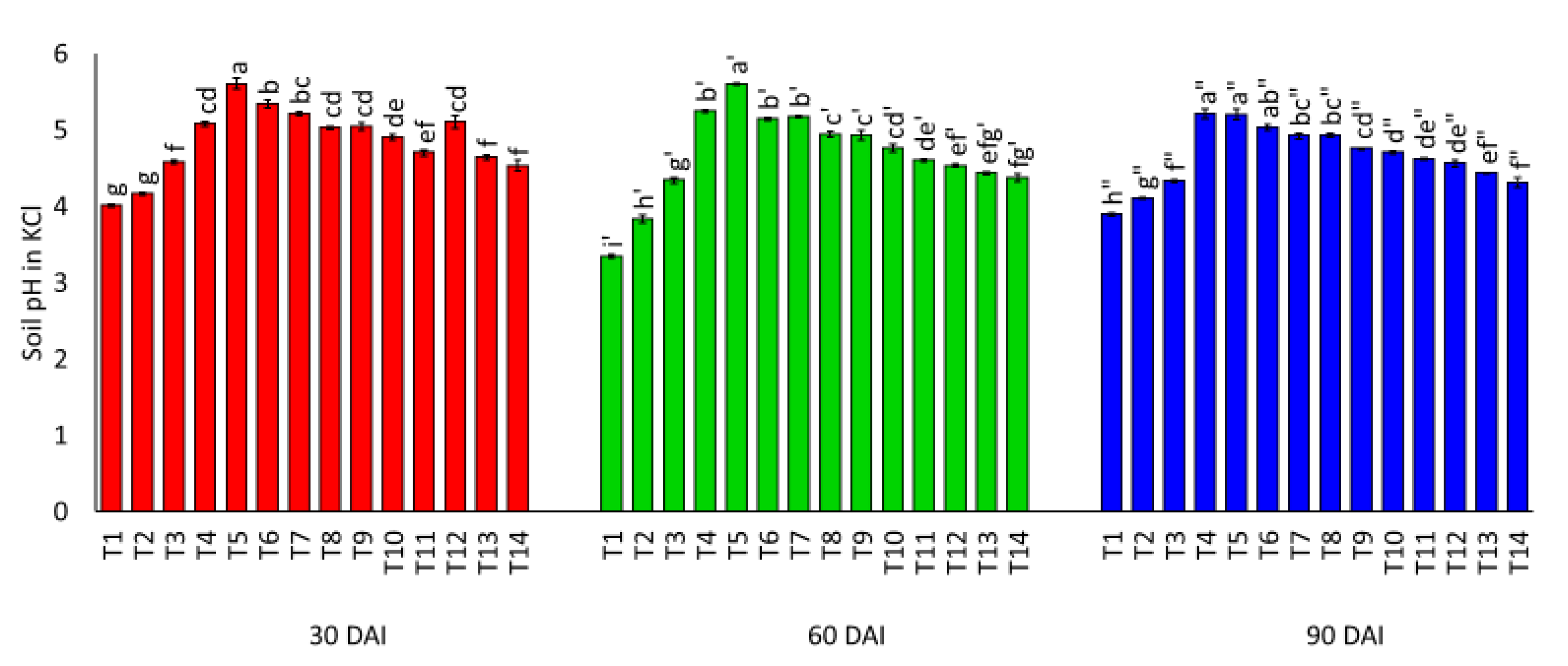 Agronomy 11 01803 g004